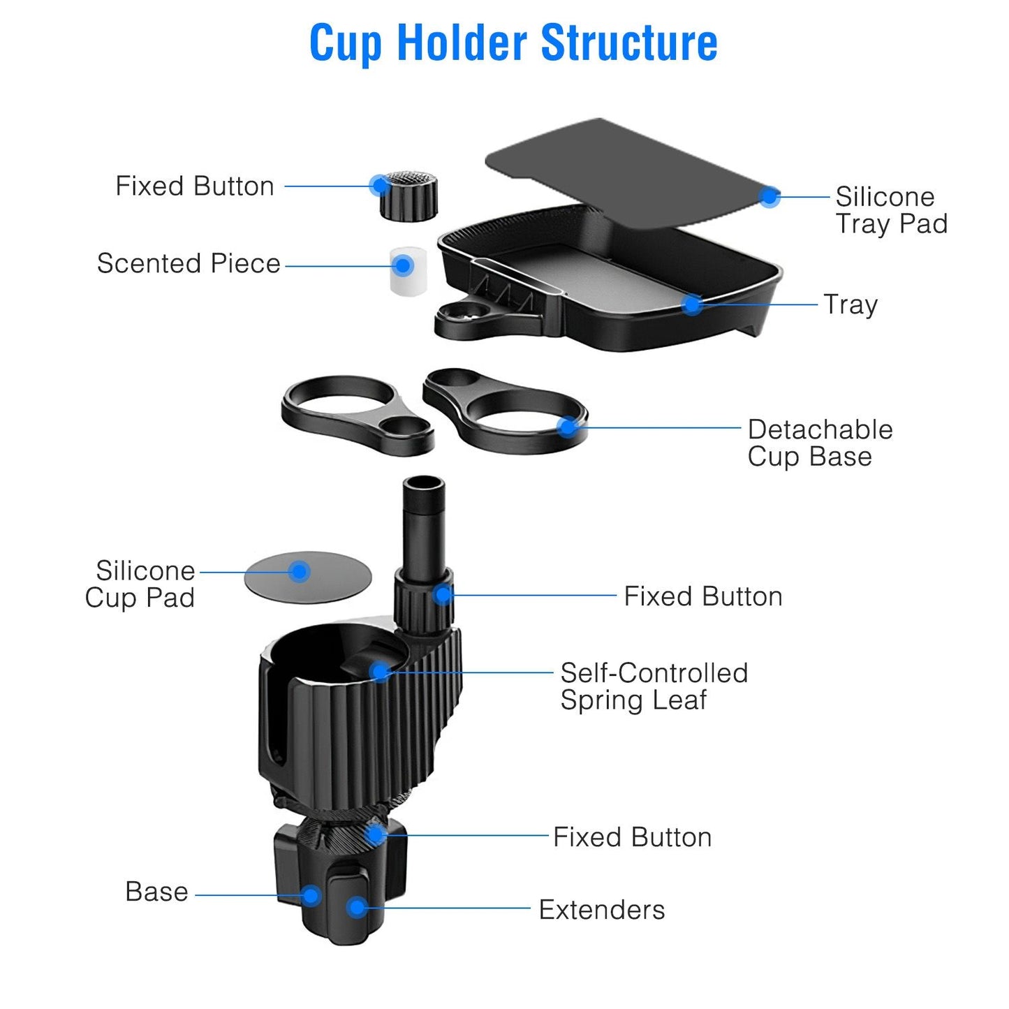 Illustration of a cup holder structure detailing its components, including the silicone cup pad, detachable cup base, tray, and scented piece, designed for functionality and convenience.