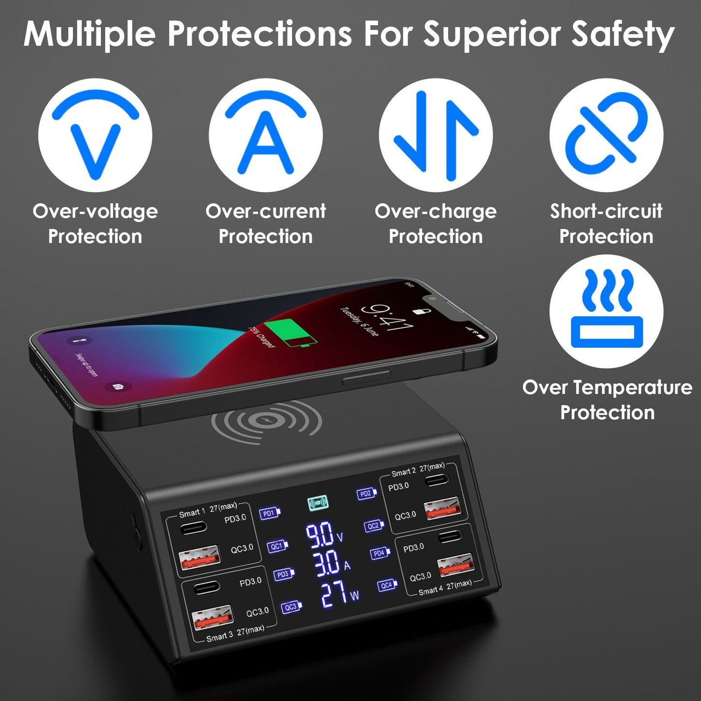 Wireless charging station with multiple USB ports and safety features, showcasing a smartphone charging, and icons for over-voltage, over-current, over-charge, short-circuit, and over-temperature protections.
