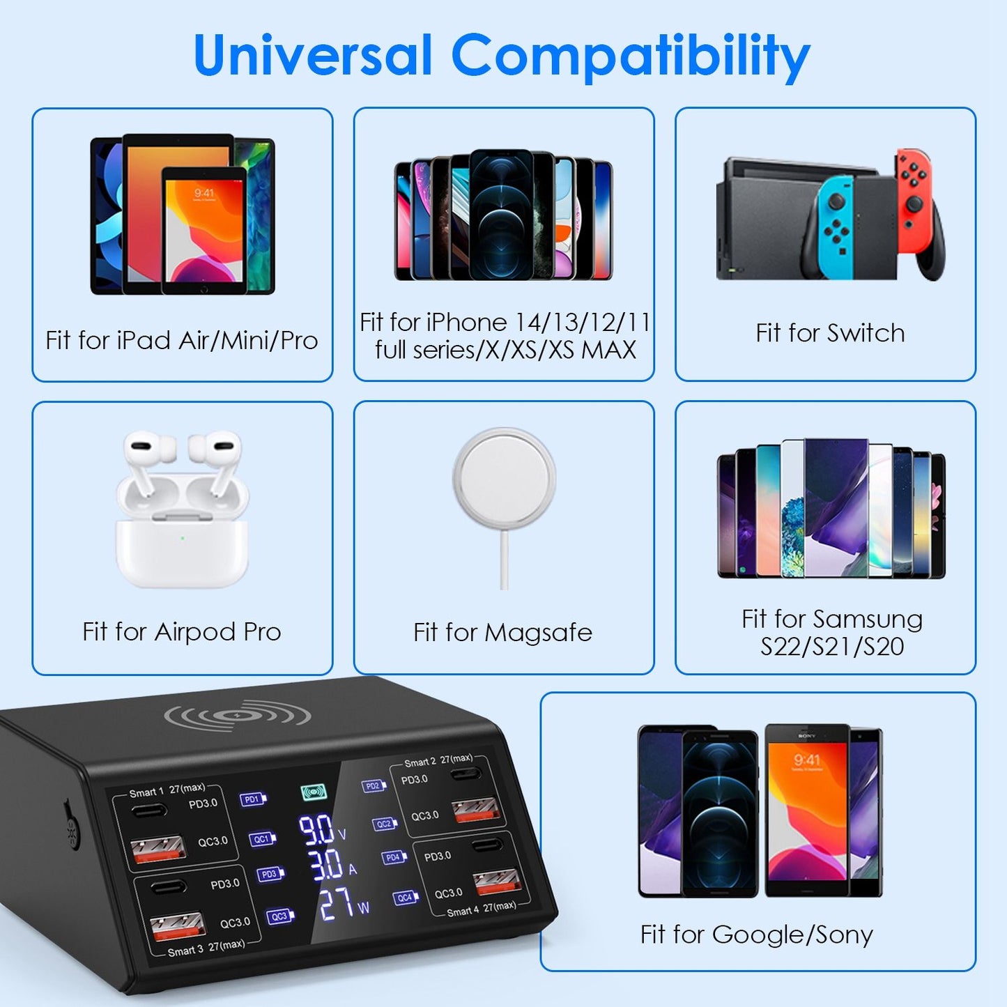 Image showing a universal charger compatible with various devices including iPad, iPhone, Nintendo Switch, AirPods Pro, MagSafe, Samsung S22/S21/S20, and Google/Sony smartphones, highlighting its versatile charging capabilities.