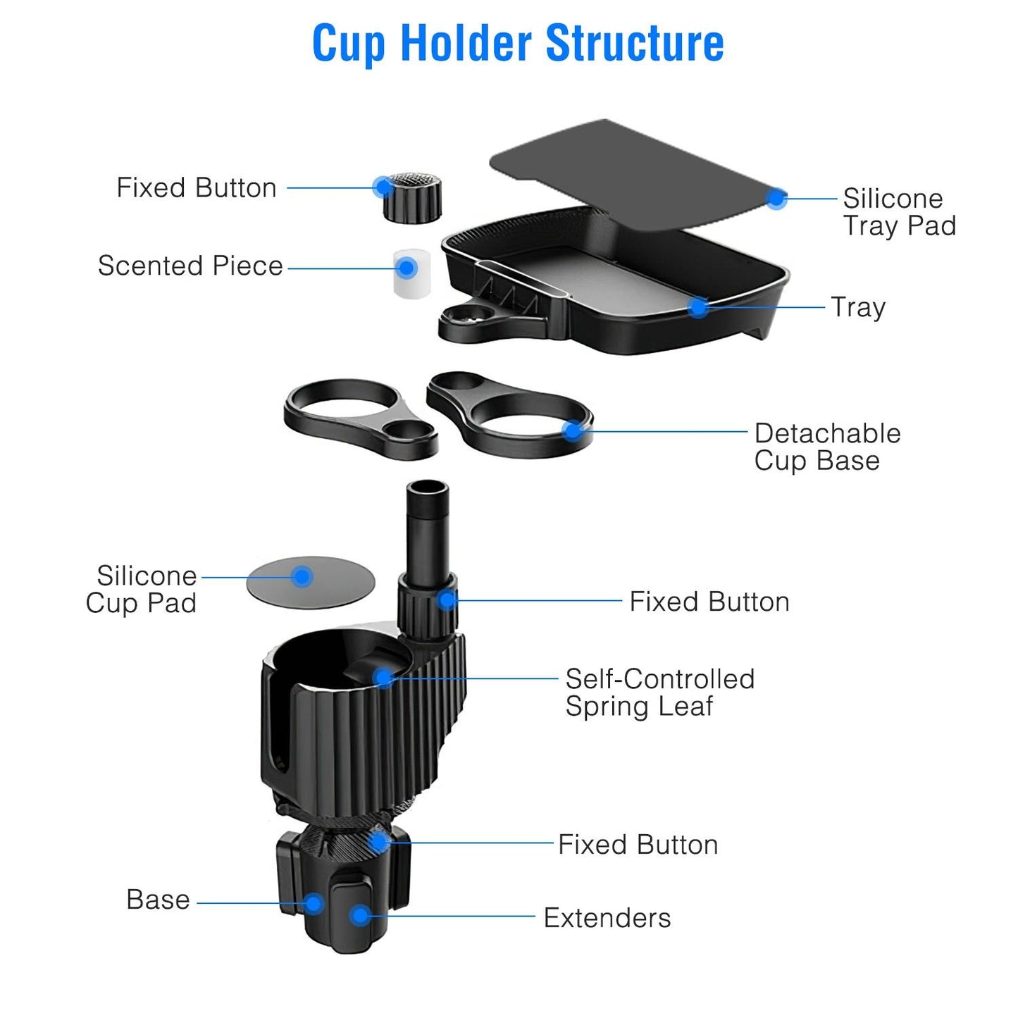 Diagram of a multifunctional cup holder showing its parts including silicone pads, fixed buttons, and a scented piece, designed for stability and convenience in holding drinks.