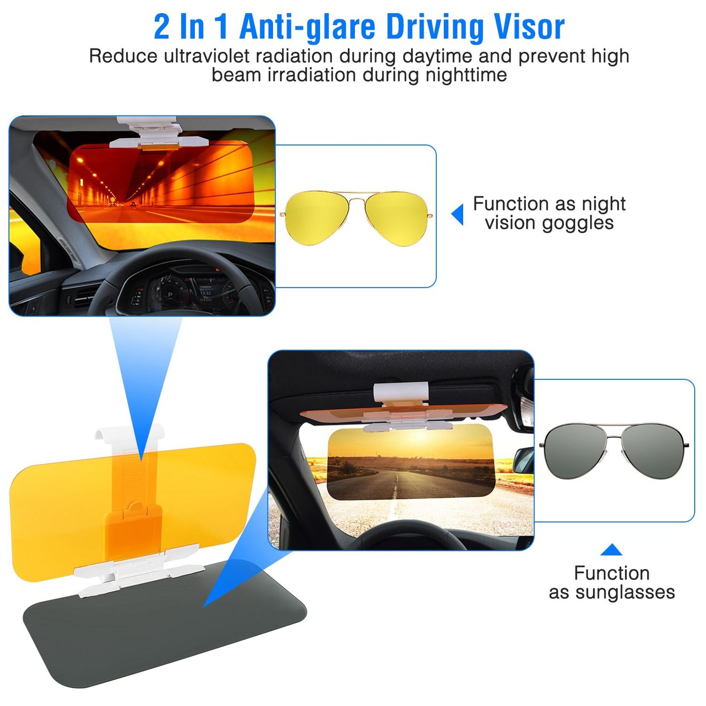 2-in-1 anti-glare driving visor image displaying its features: daytime UV protection and nighttime glare reduction, with illustrations of the visor in use as night vision goggles and sunglasses.