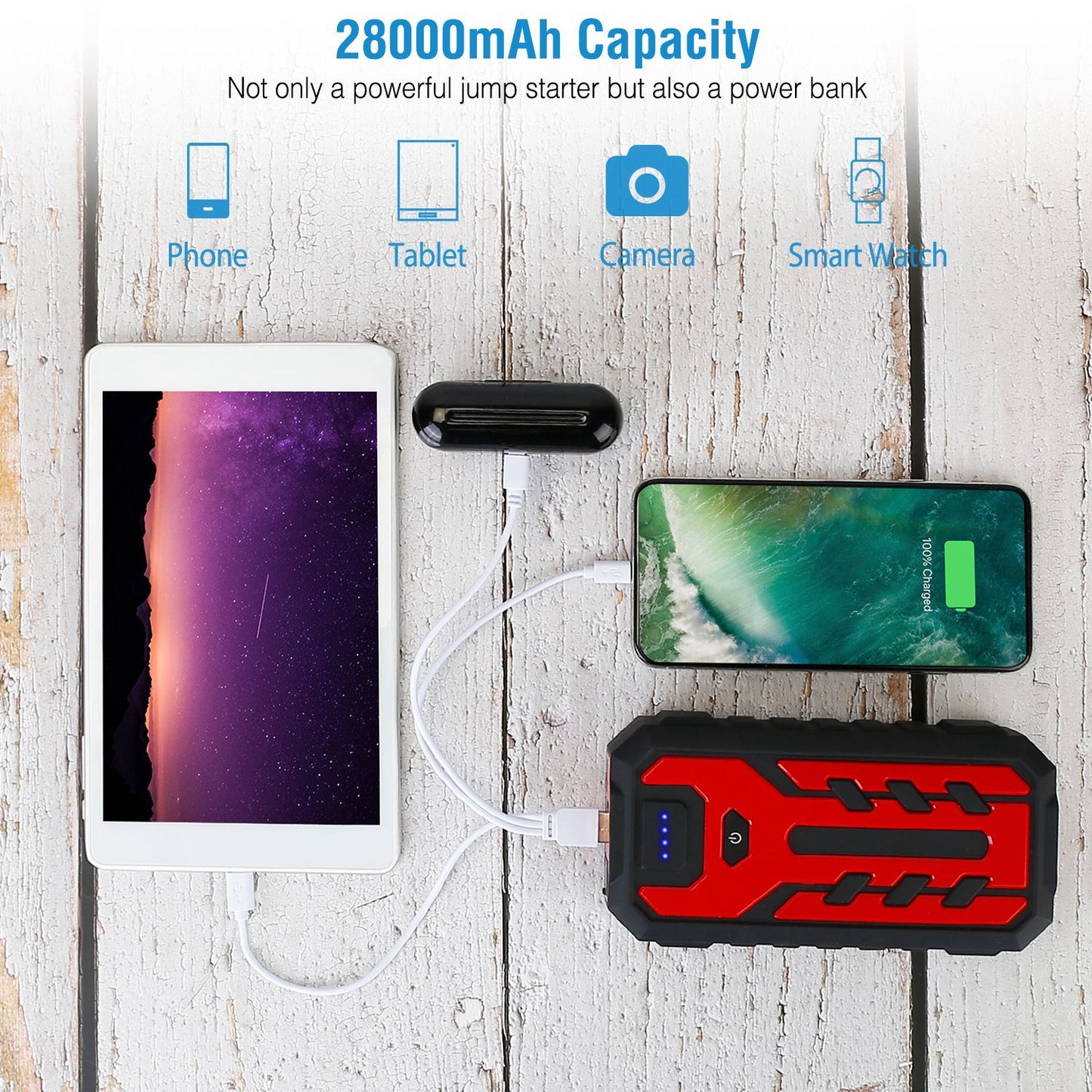 Portable power bank and jump starter with 28000mAh capacity, charging a smartphone, tablet, and wireless earbuds on a wooden surface.