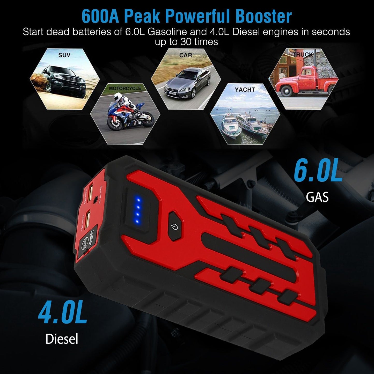 Portable 600A car battery booster, ideal for starting 6.0L gasoline and 4.0L diesel engines, featuring USB ports and a rugged design for durability.