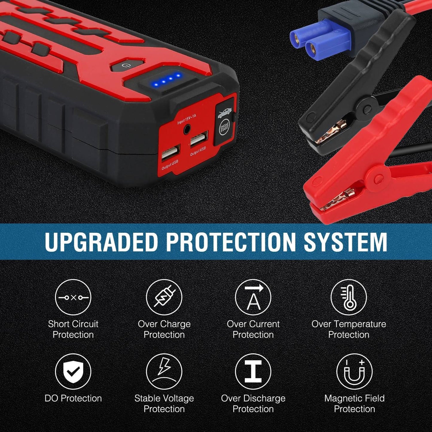 Portable jump starter with upgraded protection system featuring USB ports, battery clamps, and safety icons for short circuit, overcharge, and other protections.
