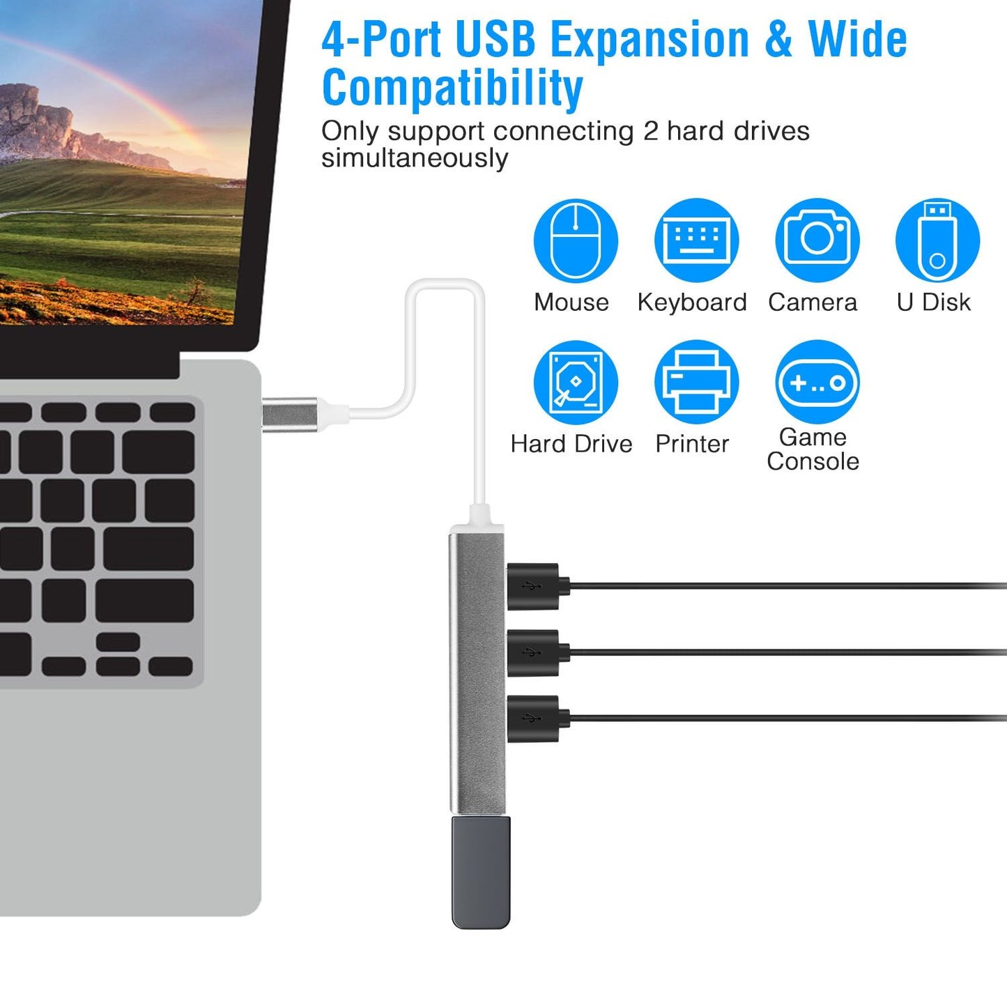 4-Port USB hub connected to a laptop, showcasing connectivity options for hard drives, keyboard, mouse, printer, camera, and game console.