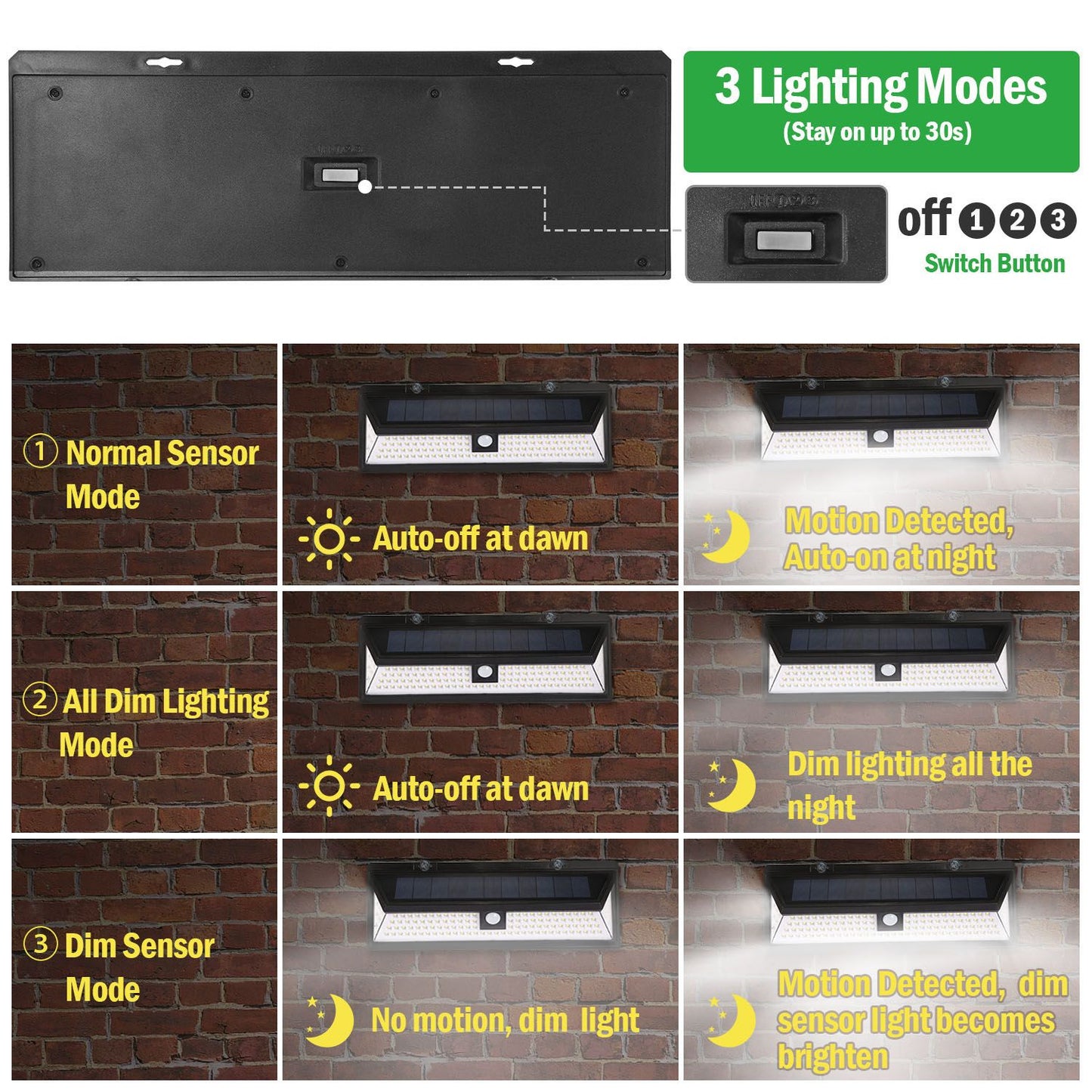 LED outdoor motion sensor light with three adjustable lighting modes displayed against a brick background, highlighting normal sensor, all dim lighting, and dim sensor modes with labels for user instructions.