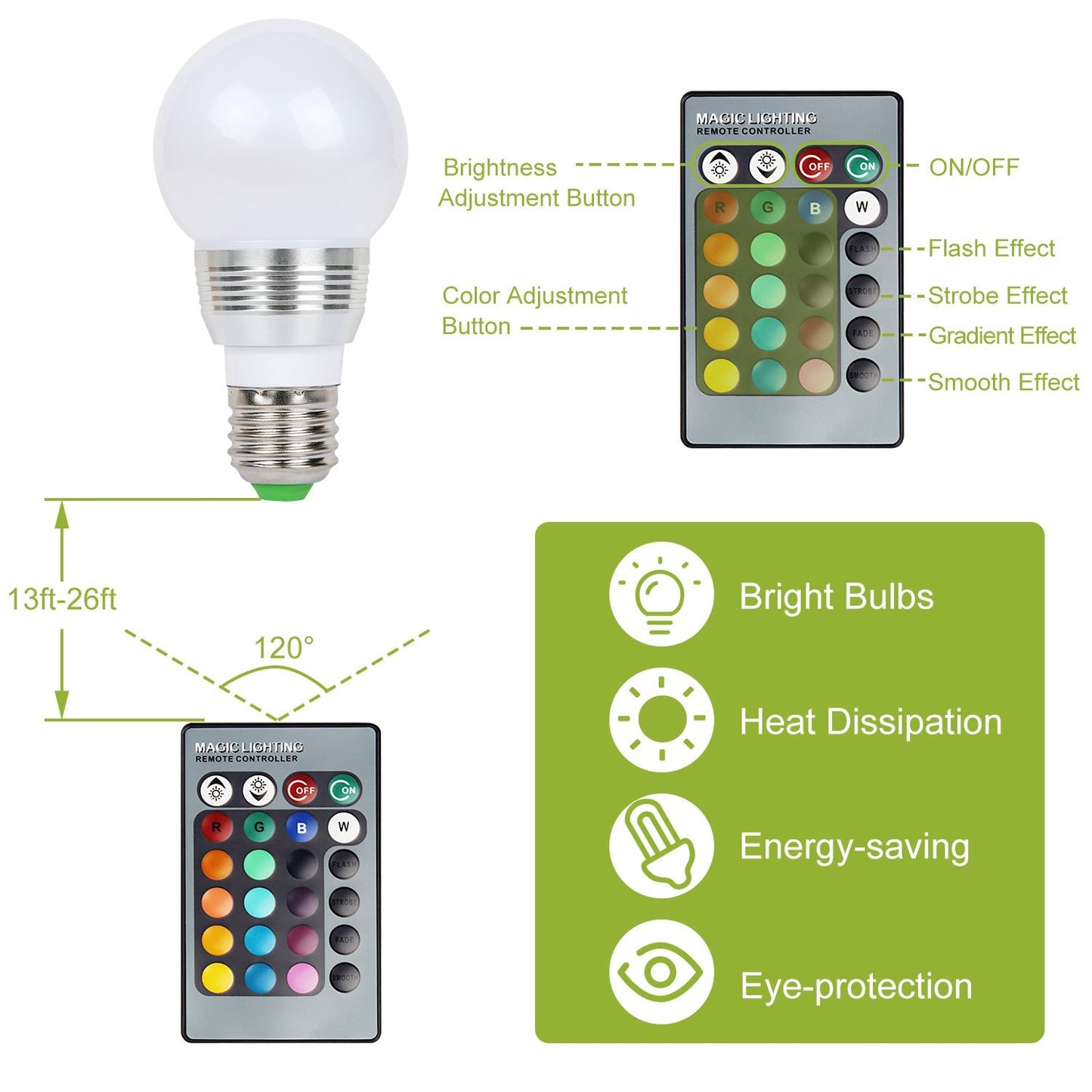 LED light bulb with remote control showcasing adjustable brightness and color options, featuring energy-saving, heat dissipation, and eye-protection benefits.