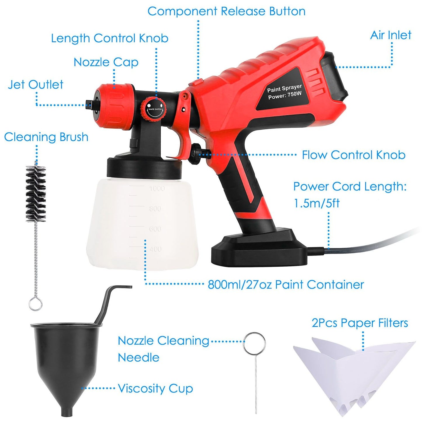 Electric paint sprayer with 750W power, featuring adjustable flow control, 800ml paint container, cleaning brush, nozzle cleaning needle, viscosity cup, and two paper filters, designed for efficient painting and easy maintenance.
