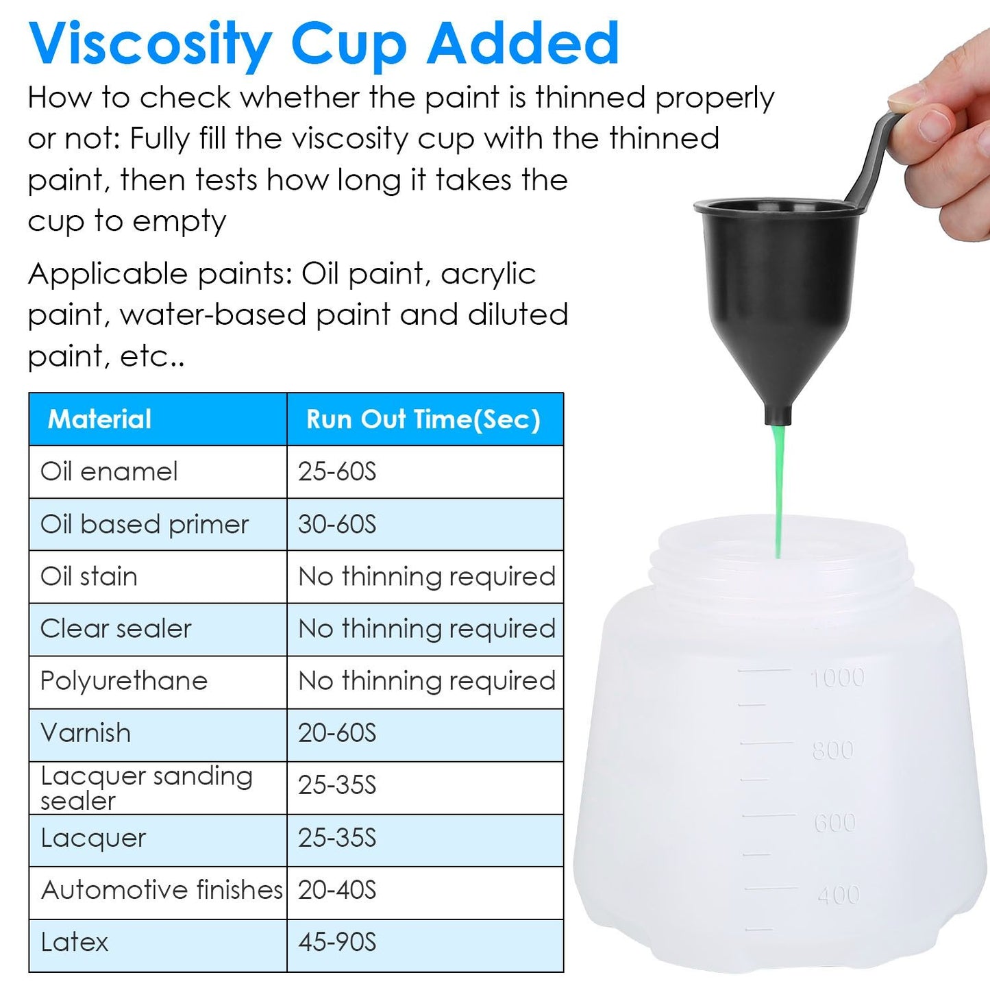 Viscosity cup for paint thinning test, featuring a funnel design and clear measurement markings to determine the run-out time for various paint types, including oil enamel, acrylic, and latex.