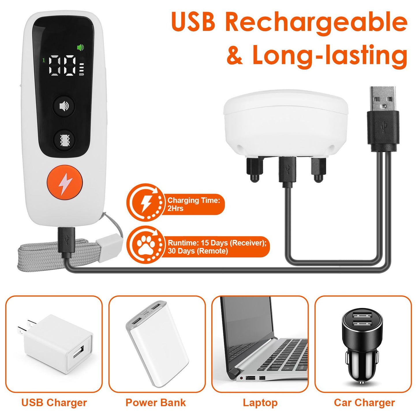 USB rechargeable remote control device, displaying charging time of 2 hours and runtime of 15 days for the receiver and 30 days for the remote, with a modern design and multiple charging options including USB charger, power bank, laptop, and car charger.