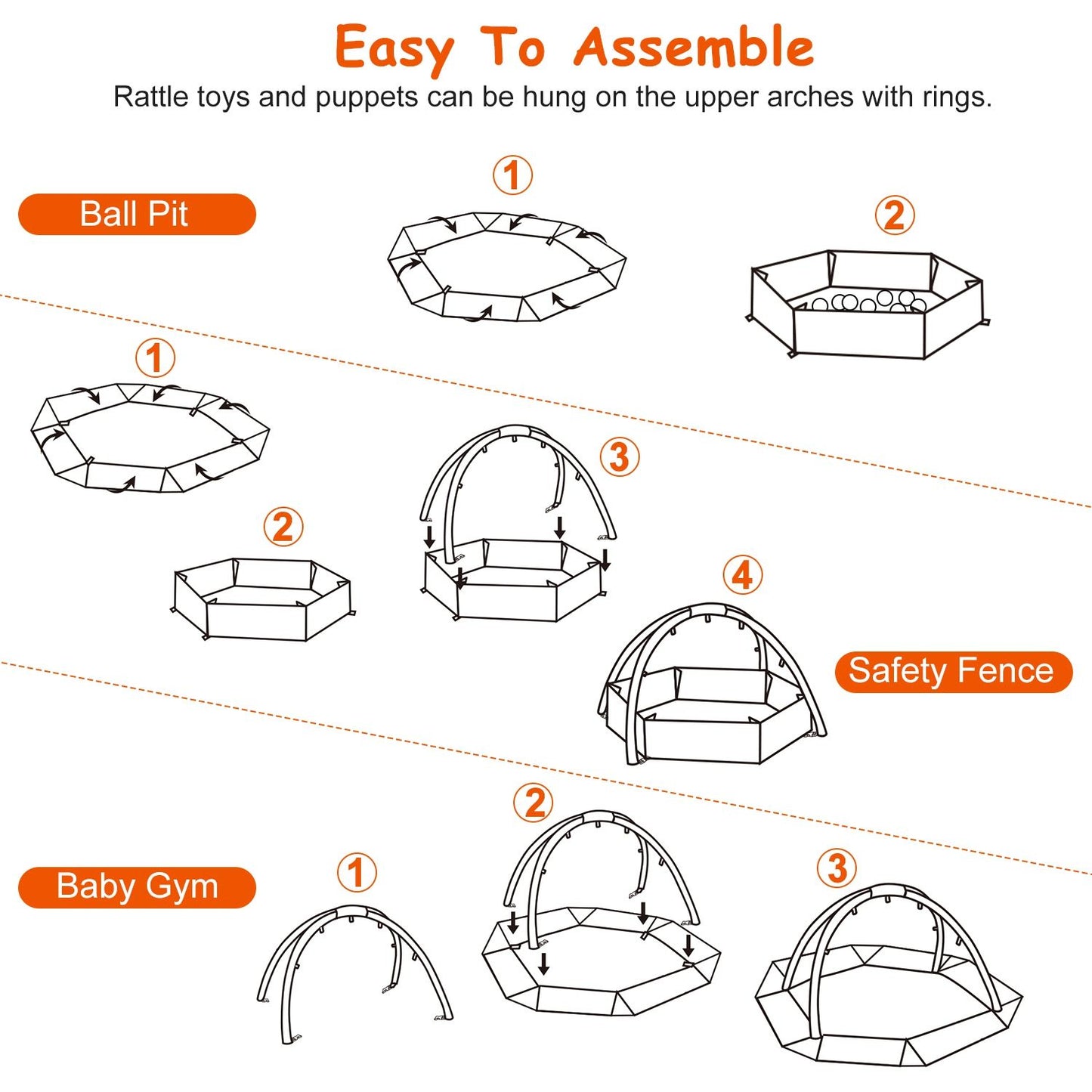 Infographic illustrating the easy assembly steps for a multi-functional baby playset, featuring a ball pit and baby gym with safety fence, designed for engaging infant play and exploration.