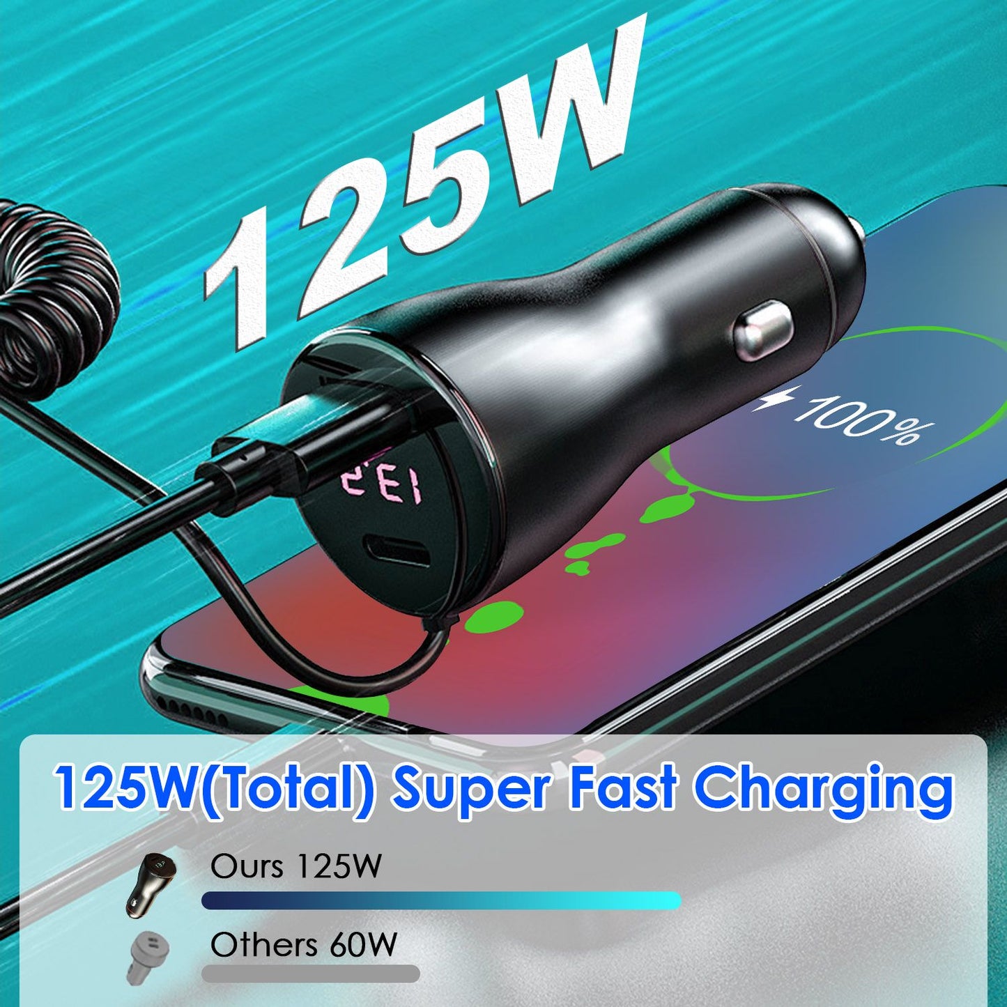 125W Super Fast Car Charger with digital display, connected to a smartphone showing a full battery icon, highlighting charging efficiency compared to competitors.