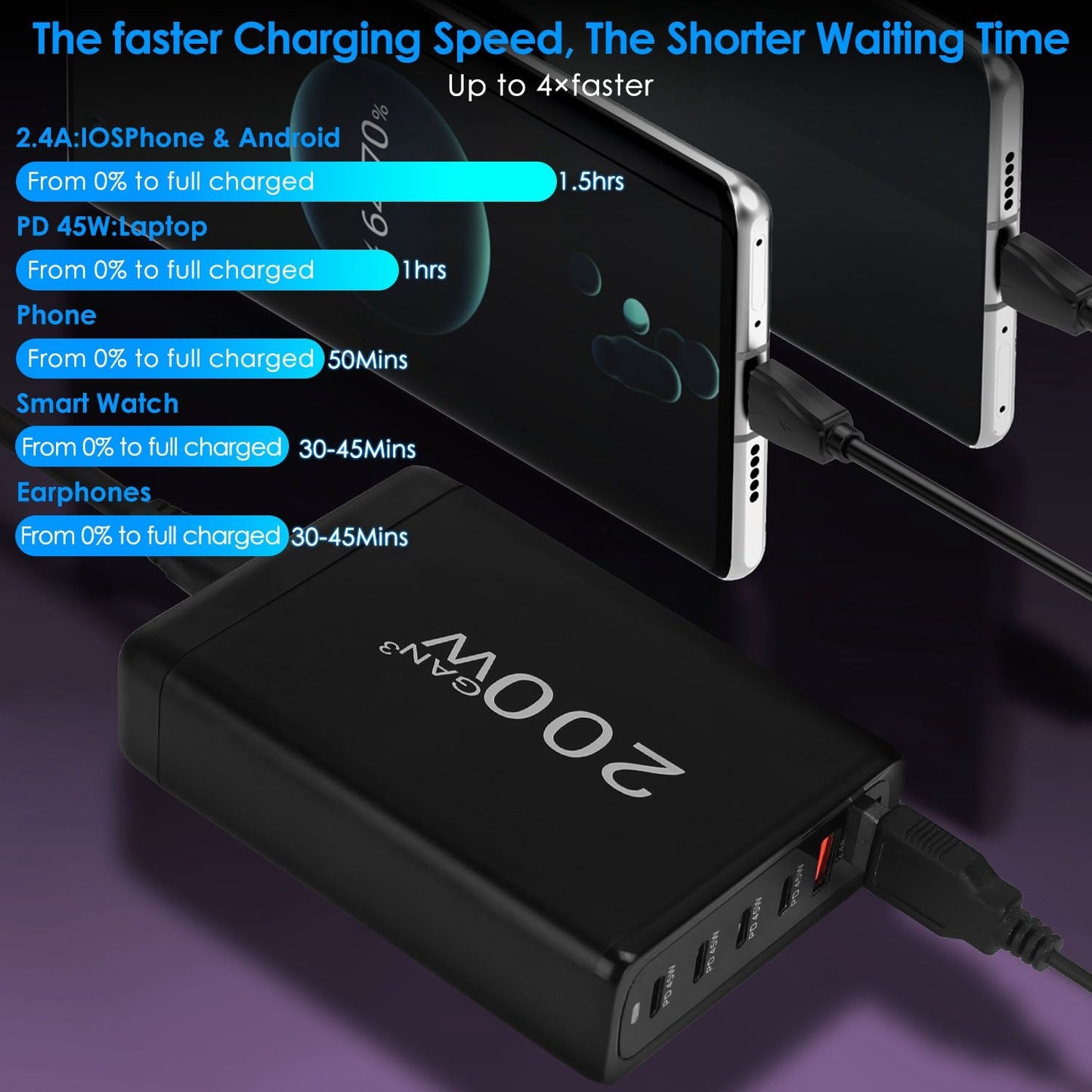 200W fast charger with multiple ports showcasing charging times for various devices including phones, smartwatches, and earphones, emphasizing up to 4 times faster charging.