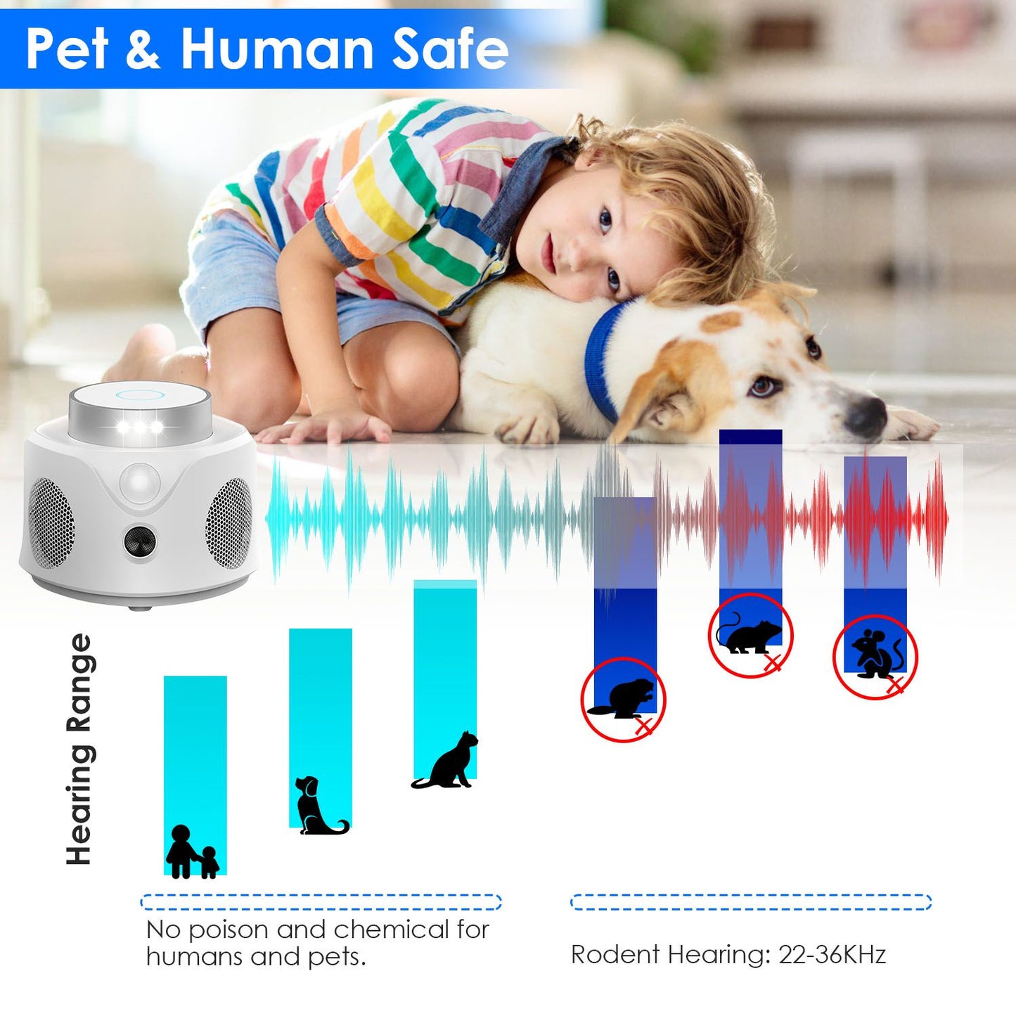 Child playing with a dog next to a pet-safe ultrasonic pest repeller, demonstrating its human and animal-friendly design.