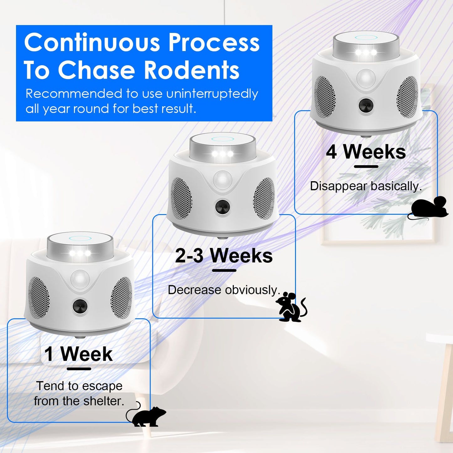 Ultrasonic rodent repeller with a continuous cycle for effective pest control, showing timeline results: 1 week, 2-3 weeks, and 4 weeks, against a modern home background.
