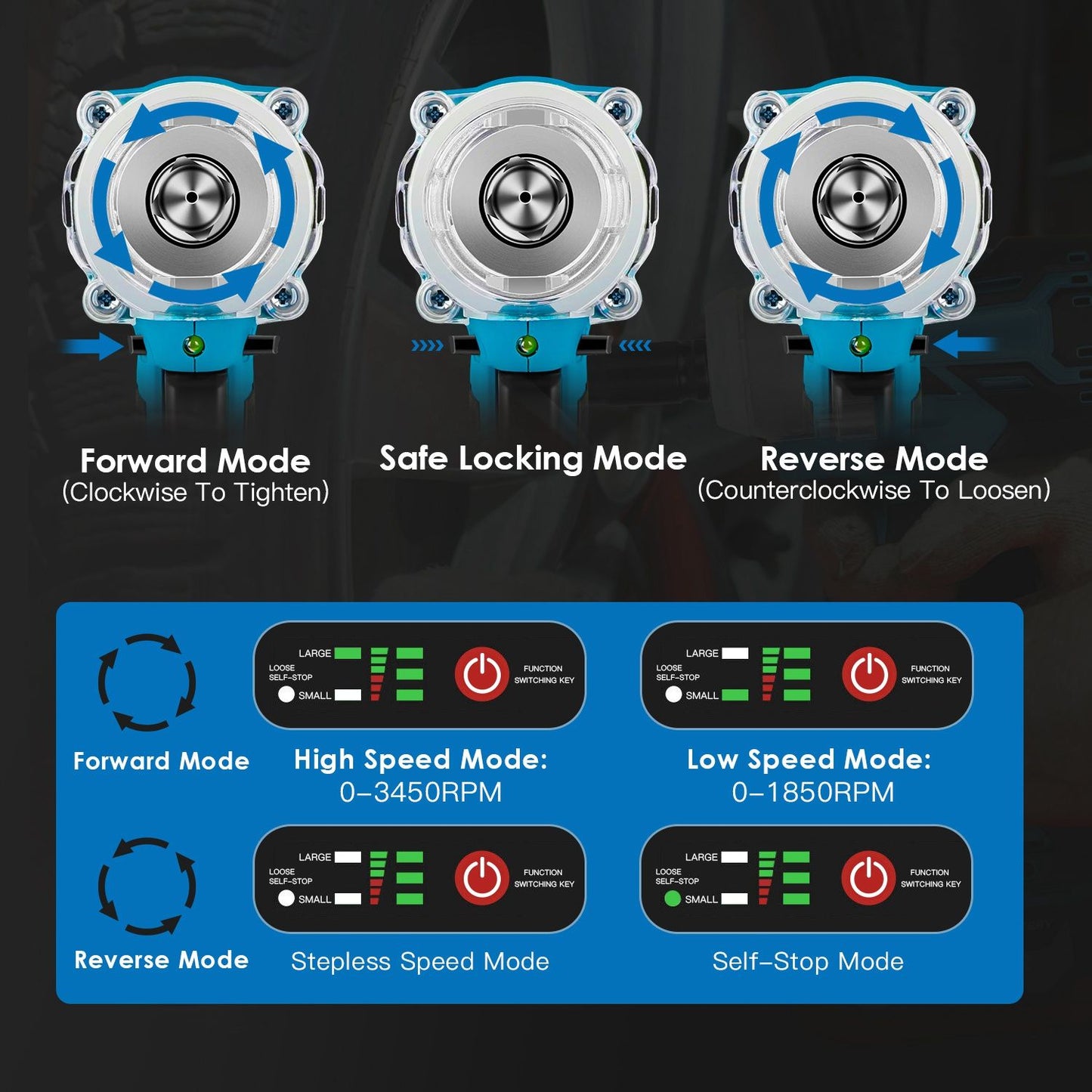 Detailed illustration of a multi-mode power tool showing Forward Mode (clockwise to tighten), Safe Locking Mode, and Reverse Mode (counterclockwise to loosen), alongside their speed settings and functionality options.