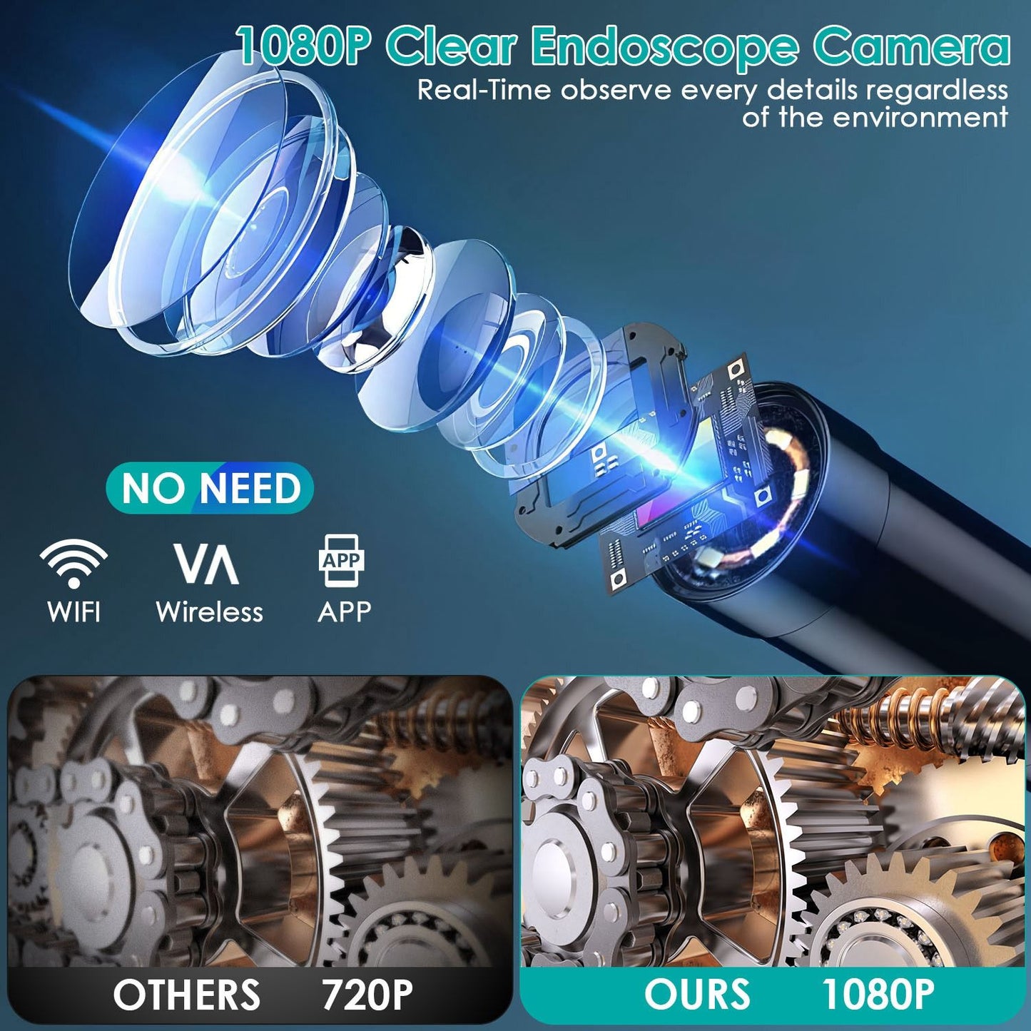 1080P clear endoscope camera showcasing advanced lens technology for real-time observation, contrasting image quality between 720P and 1080P, with icons indicating wireless connectivity and app compatibility.