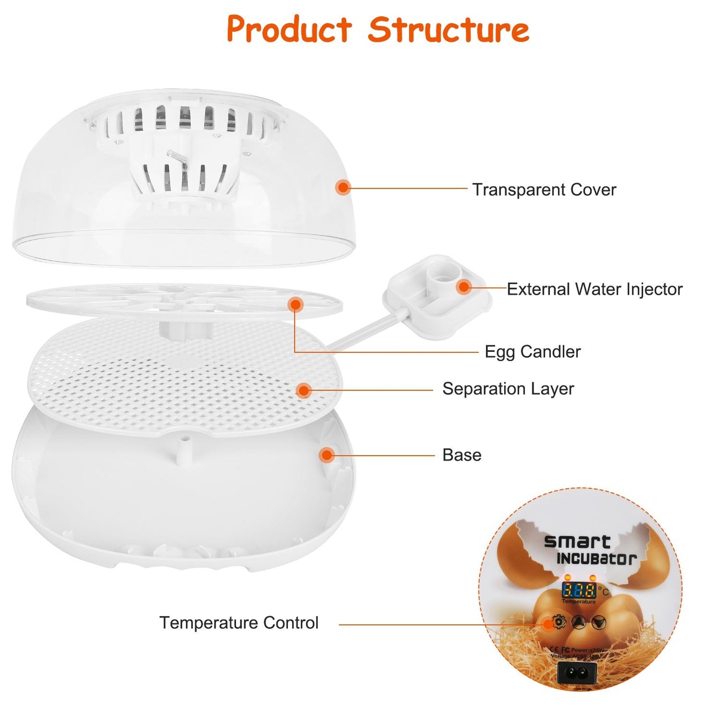 Image of a smart egg incubator with labeled components including a transparent cover, external water injector, egg candler, separation layer, and base, showcasing its temperature control feature for effective hatching.