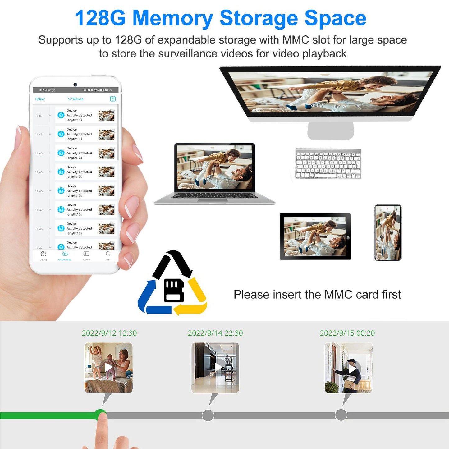 Image showcasing a surveillance system with 128GB memory storage capability, featuring devices like a smartphone, laptop, and desktop monitor displaying video playback and activity alerts, with a visual instruction to insert the MMC card for storage.