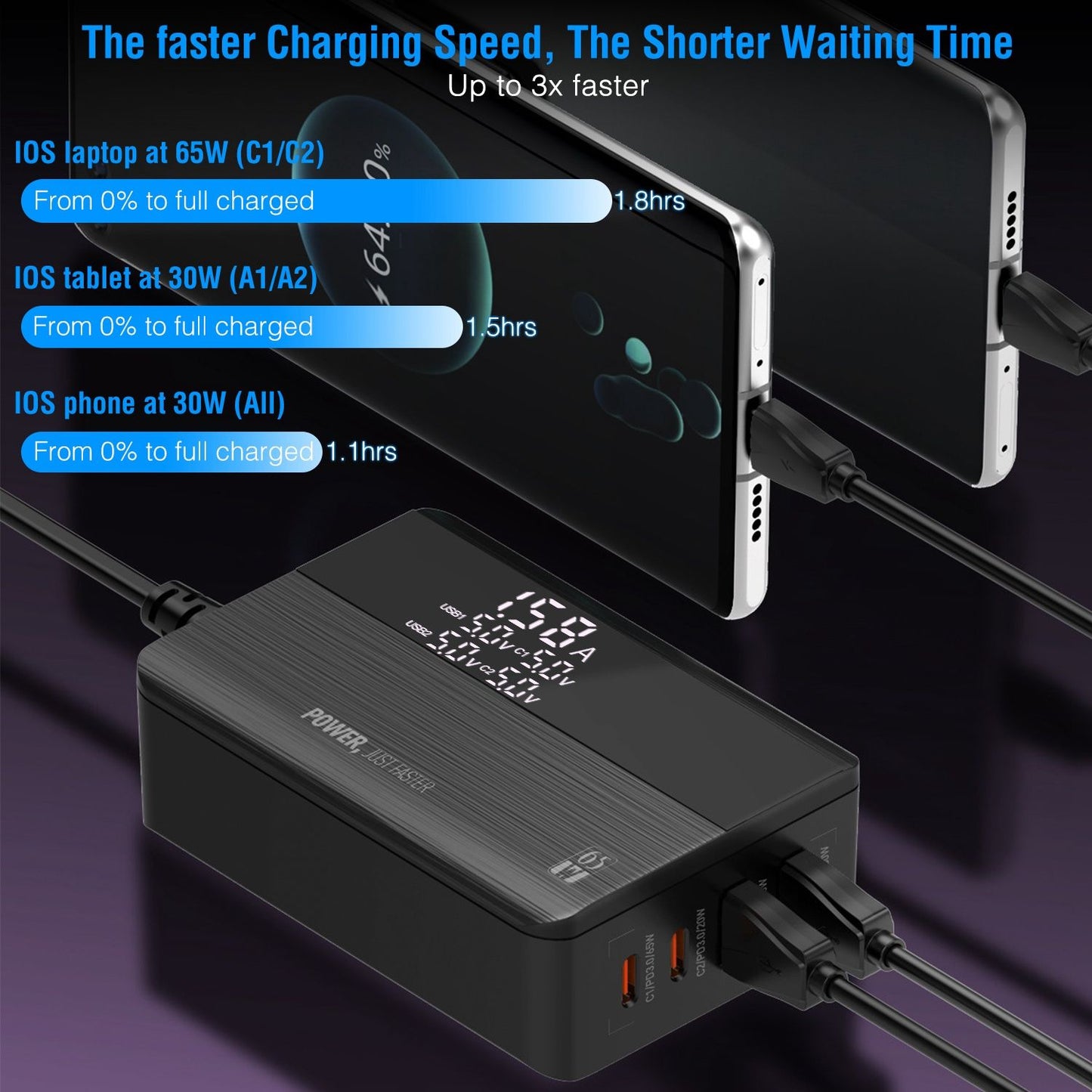 Fast-charging USB power adapter displaying charging times for iOS devices, including laptop, tablet, and phone, with LED indicator for power output.
