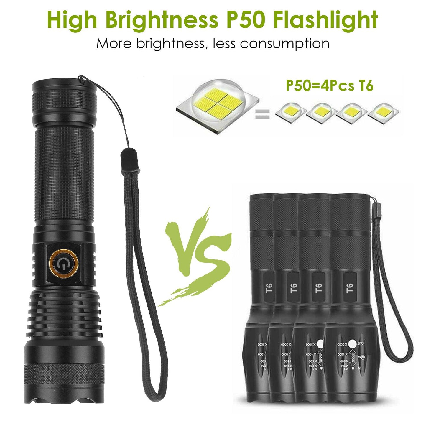 High brightness P50 flashlight compared to four T6 flashlights, showcasing energy efficiency and superior light output with a textured grip and wrist strap.