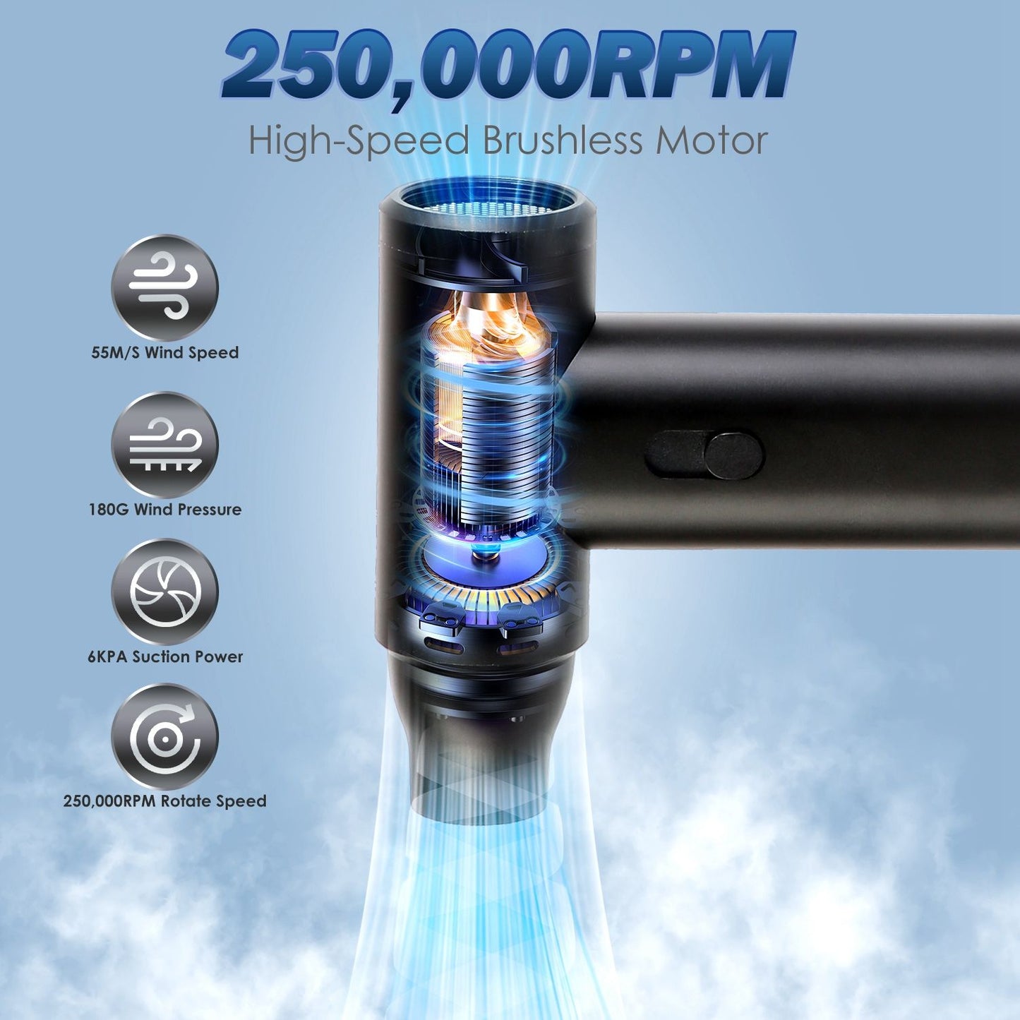High-speed brushless motor illustration with 250,000 RPM, featuring key performance metrics like 55M/S wind speed, 180G wind pressure, 6KPA suction power, and dynamic airflow effects.