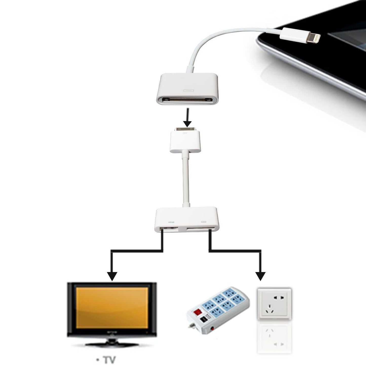 Apple Lightning to HDMI adapter connecting an iPad to a TV and power outlet, showcasing multiple ports for versatile connectivity.