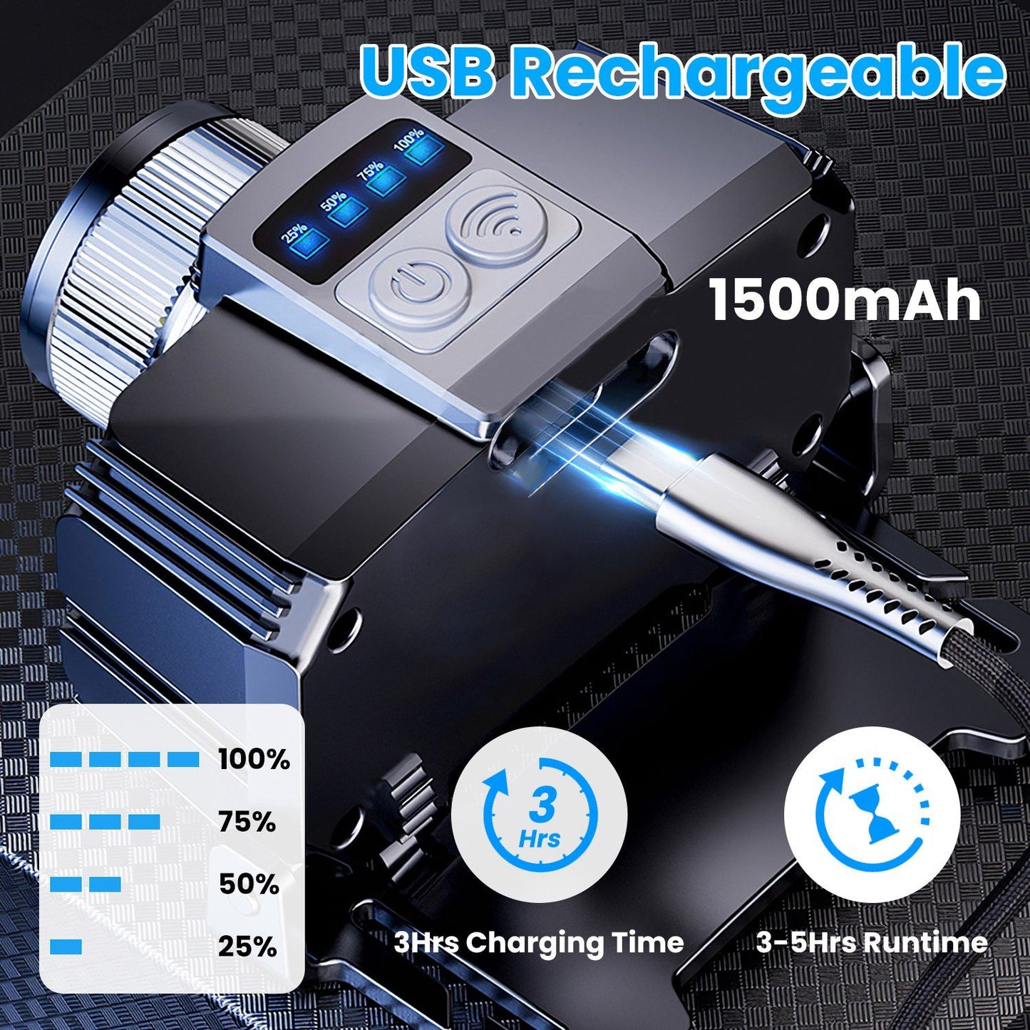 USB rechargeable device with a 1500mAh battery, showcasing charging time of 3 hours and runtime of 3-5 hours, featuring LED battery indicators for easy monitoring.