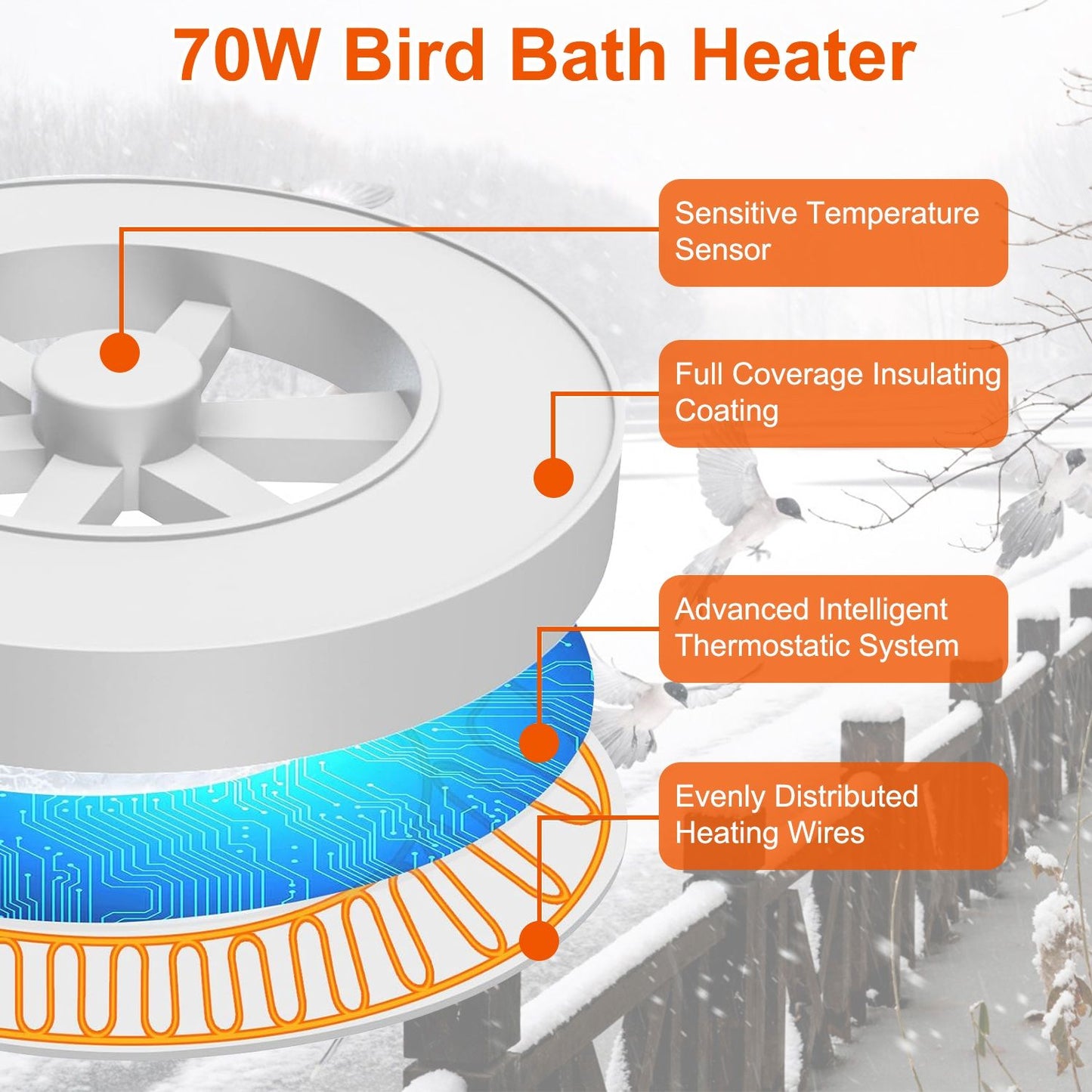 70W bird bath heater with sensitive temperature sensor, full coverage insulating coating, advanced intelligent thermostatic system, and evenly distributed heating wires, designed to keep water warm for birds in winter.