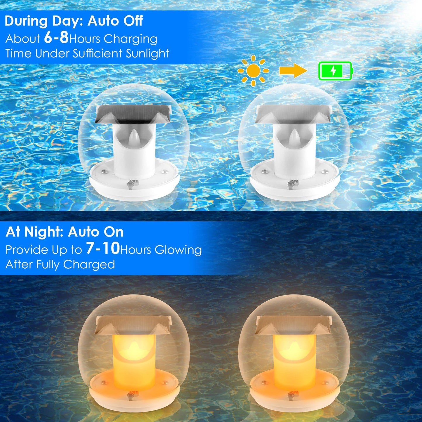 Solar-powered pool lights with clear globe design, showing charging and glowing functions; during the day they charge in sunlight for 6-8 hours, and at night they emit a warm glow for 7-10 hours.