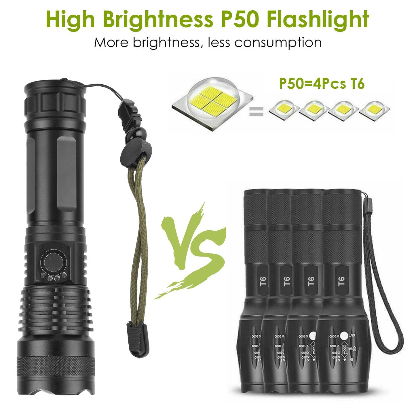 High brightness P50 flashlight on the left with a green lanyard, compared to four T6 flashlights on the right, highlighting enhanced brightness and energy efficiency.