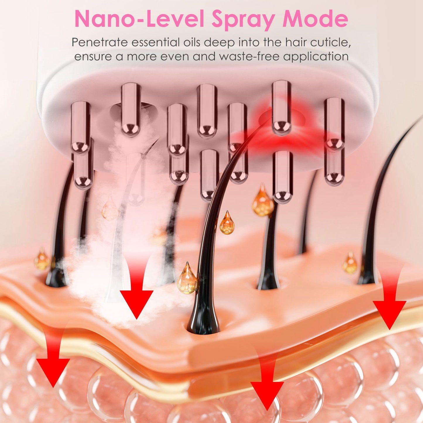 Close-up image of a nano-level spray device designed to penetrate essential oils into the hair cuticle for even and waste-free application, showcasing tiny spray nozzles and droplets of oil on hair strands.