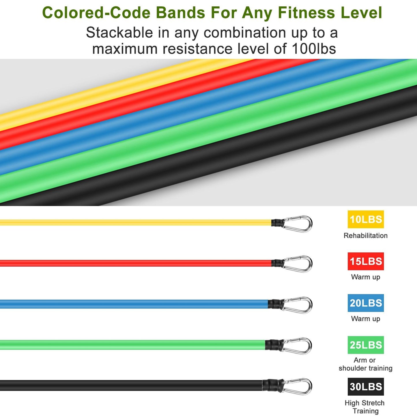 Colored resistance bands in multiple colors with varying resistance levels from 10lbs to 30lbs, ideal for rehabilitation and strength training.