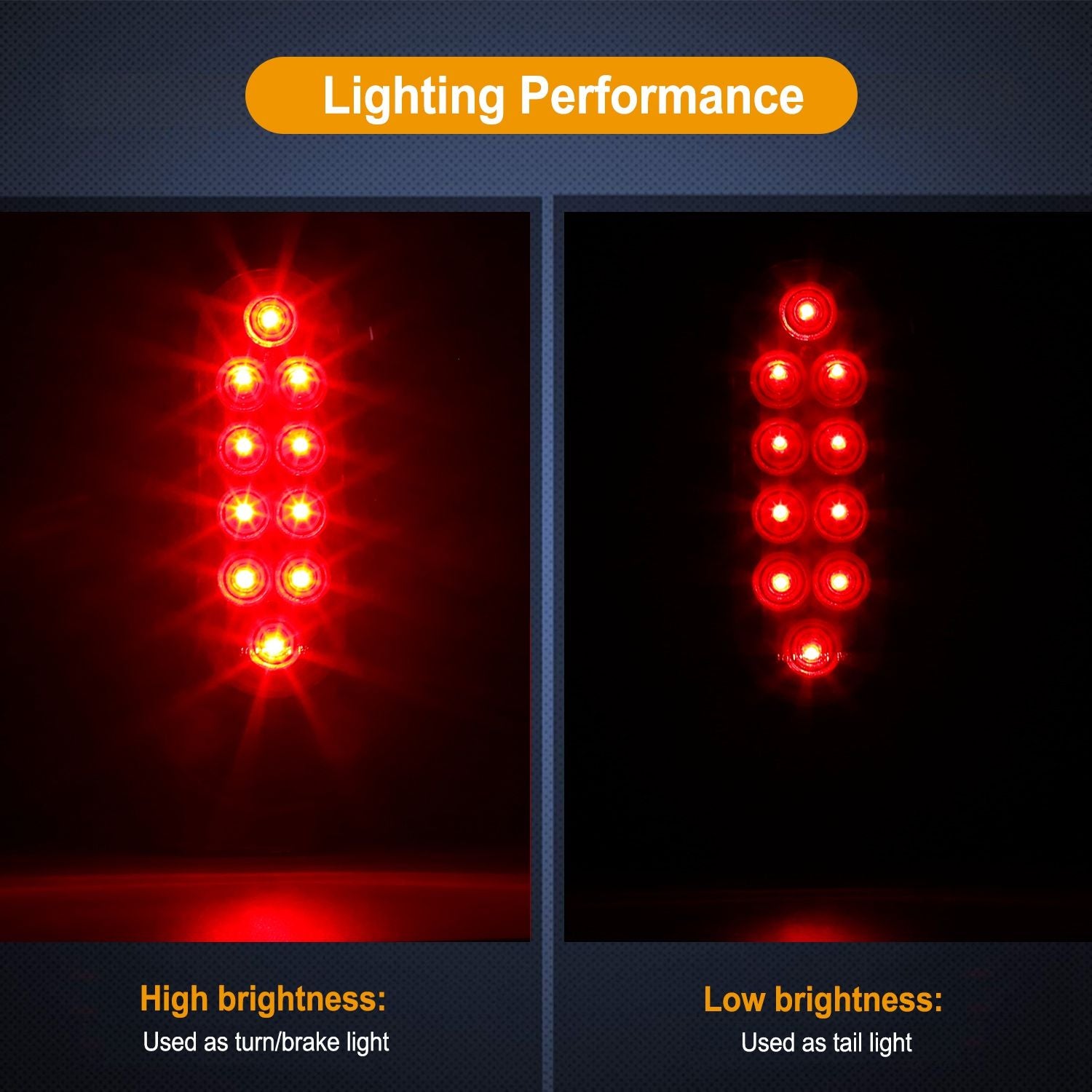 LED taillight showcasing high and low brightness settings, with high brightness used as a turn/brake light and low brightness as a tail light, on a dark background.