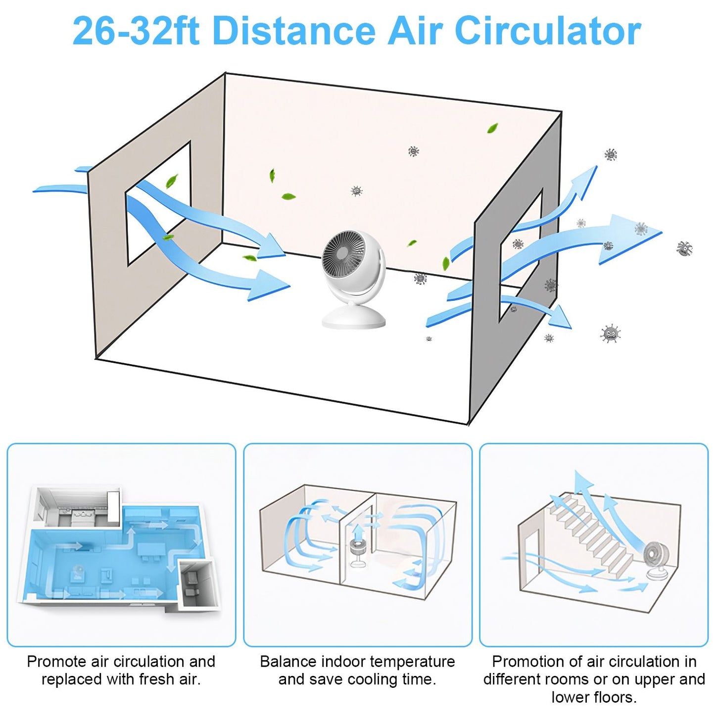 Illustration of a 26-32ft Distance Air Circulator demonstrating airflow in a room, promoting fresh air circulation, balancing indoor temperatures, and enhancing air movement between different areas of a home.