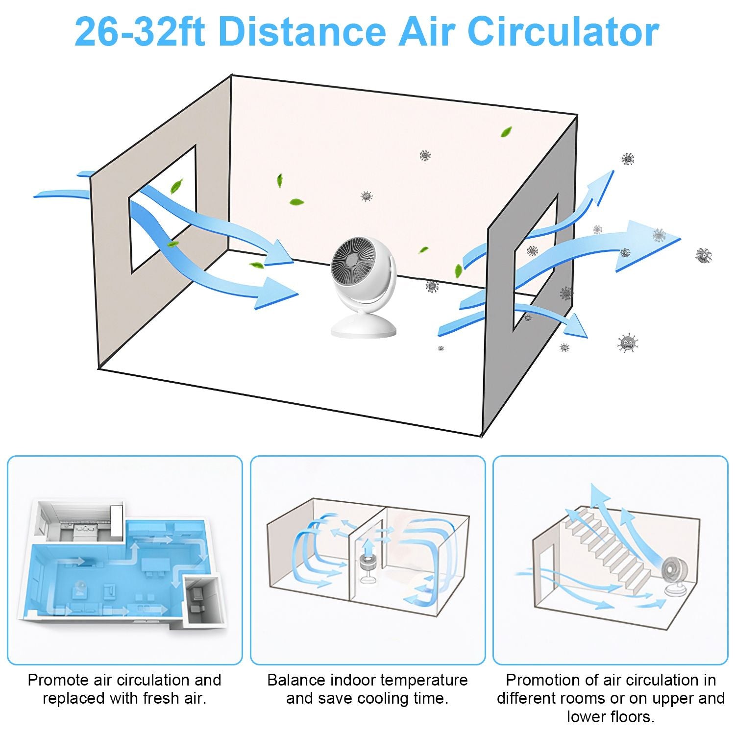 Illustration of a 26-32ft Distance Air Circulator demonstrating airflow in a room, promoting fresh air circulation, balancing indoor temperatures, and enhancing air movement between different areas of a home.