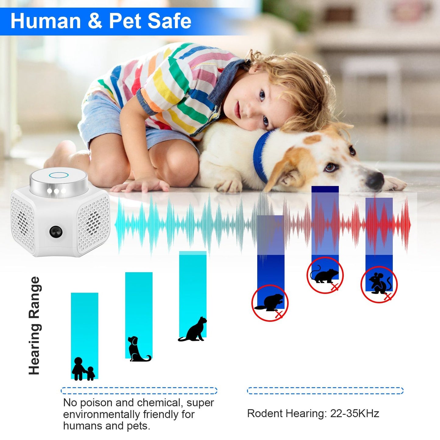 Child playing with a dog near a pet-safe ultrasonic pest repeller device, showcasing its human and pet-friendly features, along with a visual representation of its hearing range.