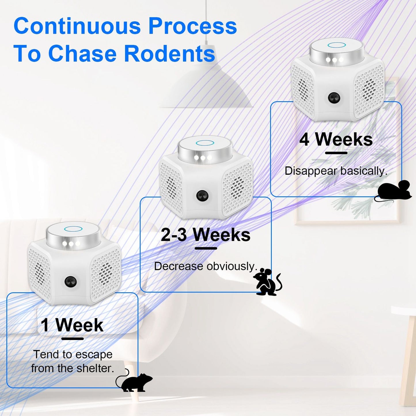 Ultrasonic rodent repeller product image showcasing a white, hexagonal device with indicators of effectiveness over 1 to 4 weeks promoting continuous rodent control in home environments.