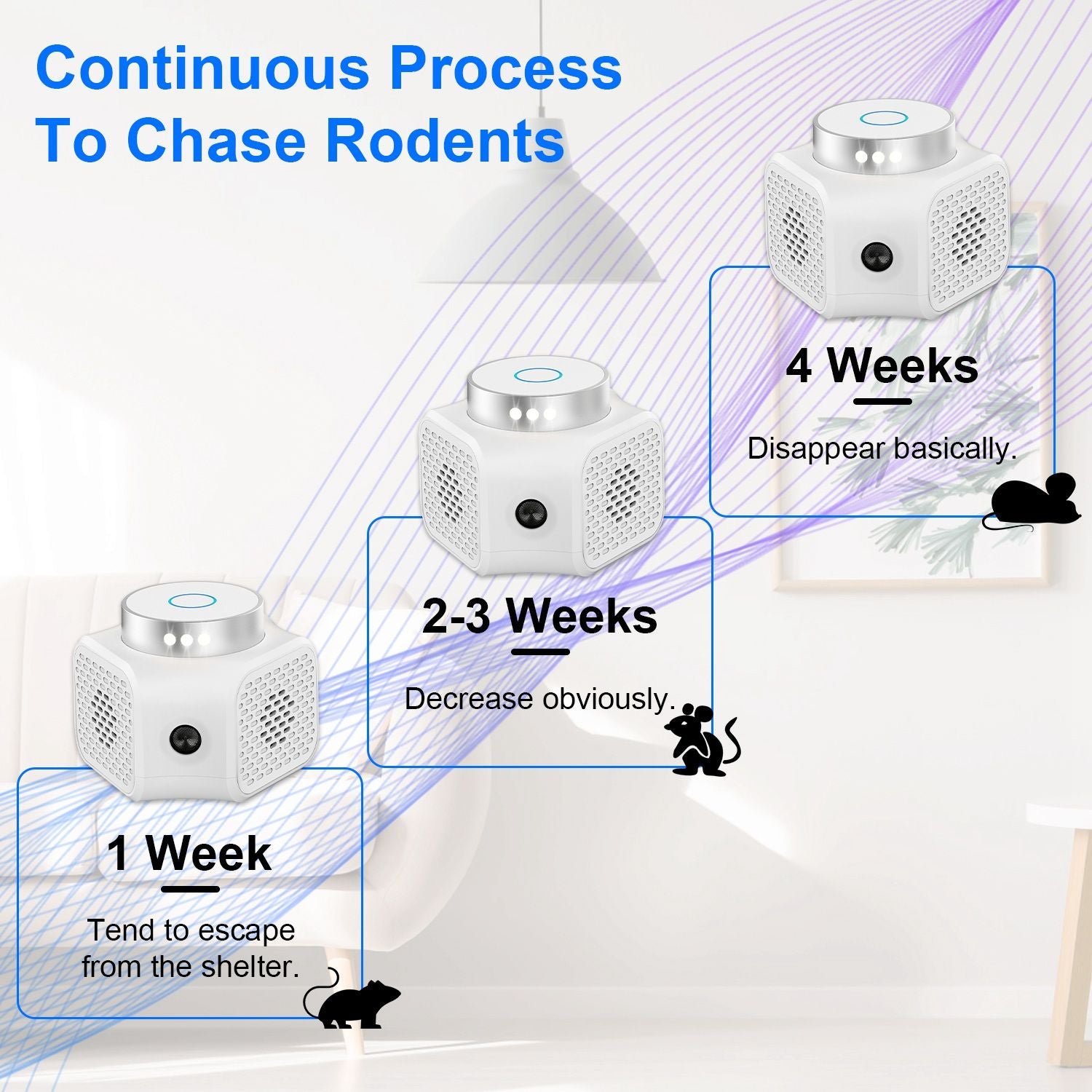 Ultrasonic rodent repeller product image showcasing a white, hexagonal device with indicators of effectiveness over 1 to 4 weeks promoting continuous rodent control in home environments.