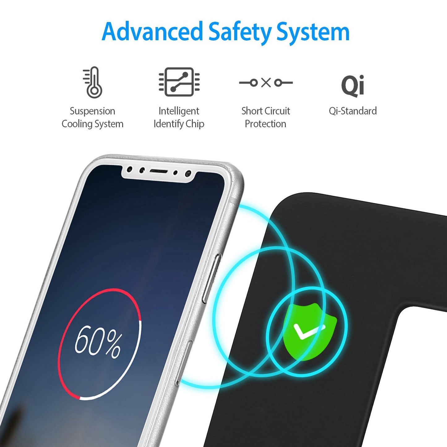 Image of a smartphone displaying a charging status at 60%, highlighting an advanced safety wireless charging system with features like suspension cooling, intelligent identify chip, short circuit protection, and Qi-standard compatibility.