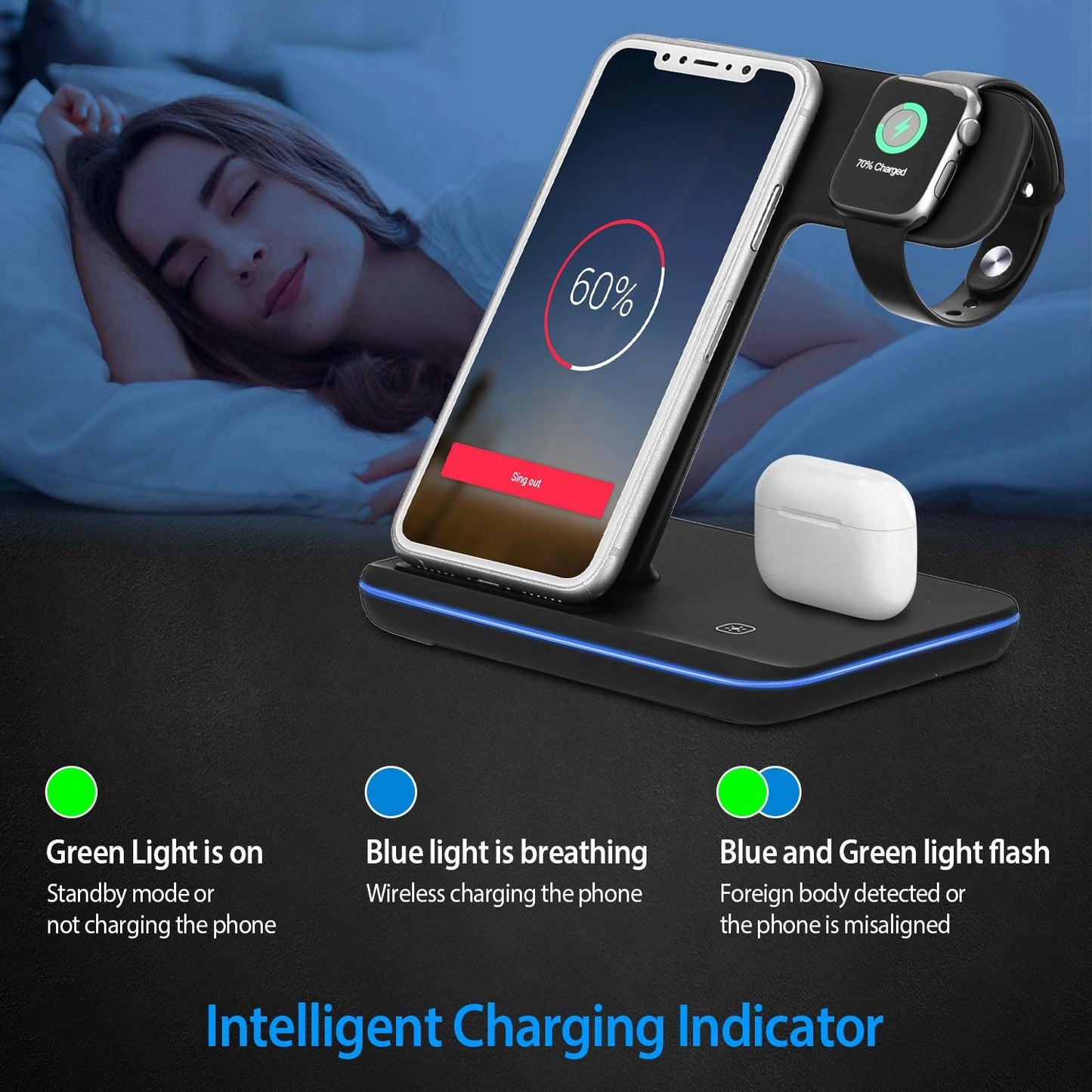 Wireless charging station displaying a smartphone, Apple Watch, and AirPods, with charging indicators showing battery status and functionality for multiple devices.