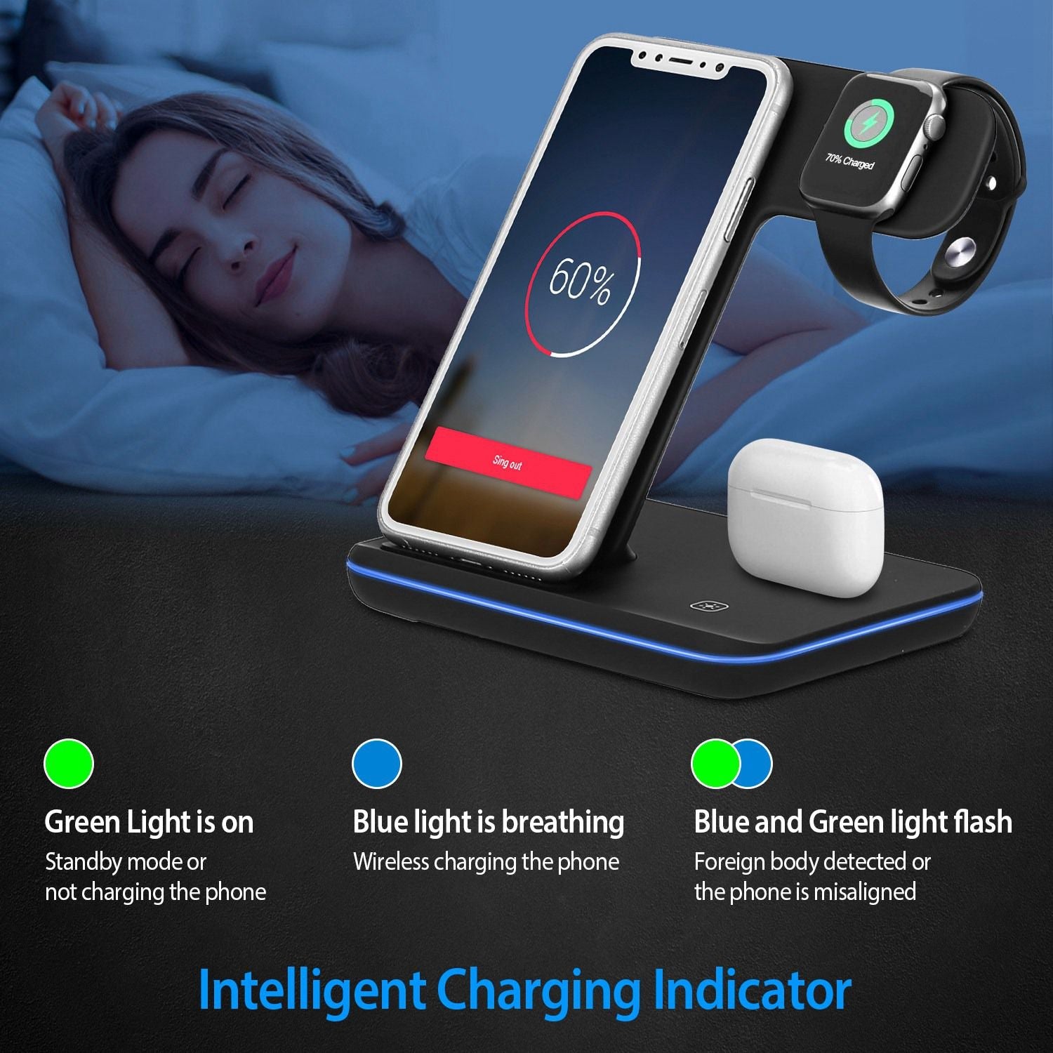 Wireless charging station displaying a smartphone, Apple Watch, and AirPods, with charging indicators showing battery status and functionality for multiple devices.