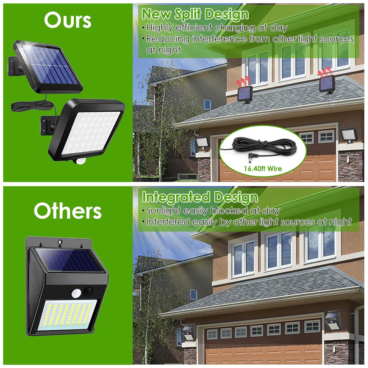 Comparison image showcasing two solar light designs; the left displays a new split design with separate solar panel for efficient charging and reduced interference, while the right presents an older integrated design prone to sunlight blockage and interference from other light sources.