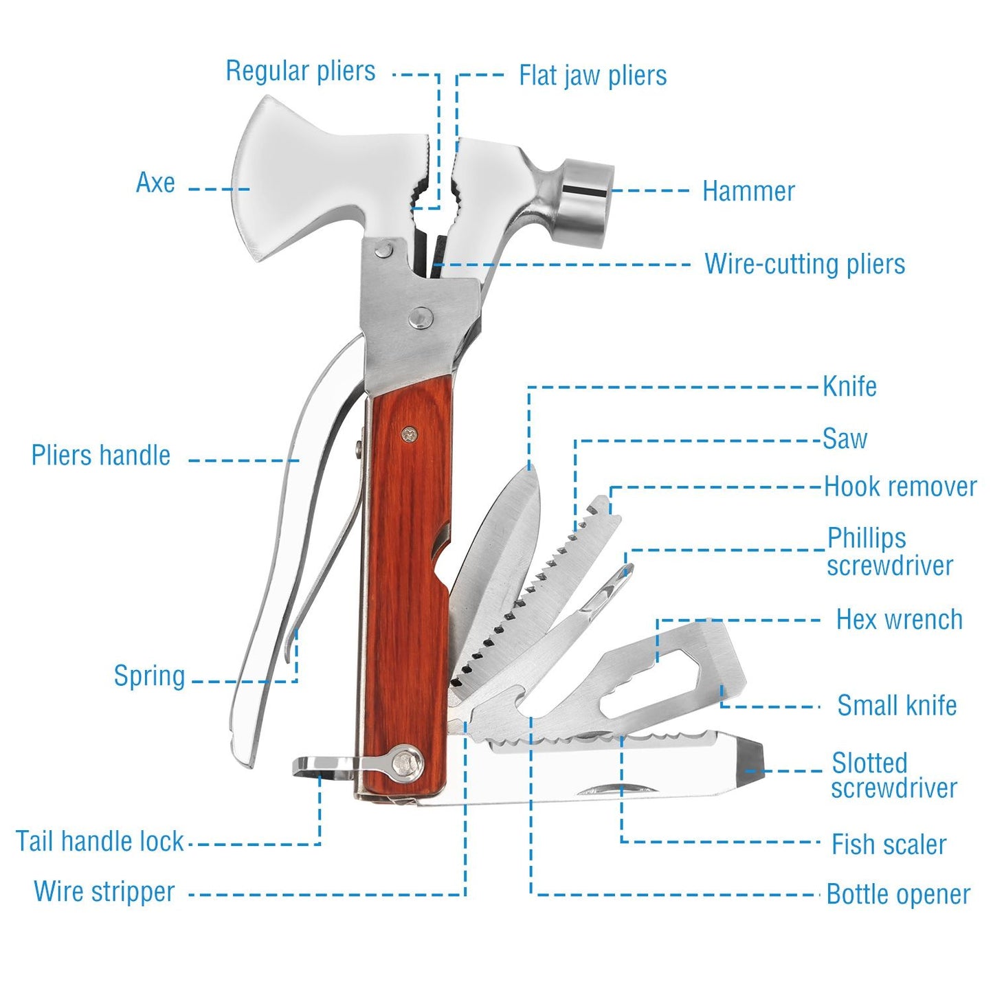 Multi-tool with axe, hammer, pliers, knife, saw, screwdriver, and bottle opener, displayed with labeled features for easy identification.