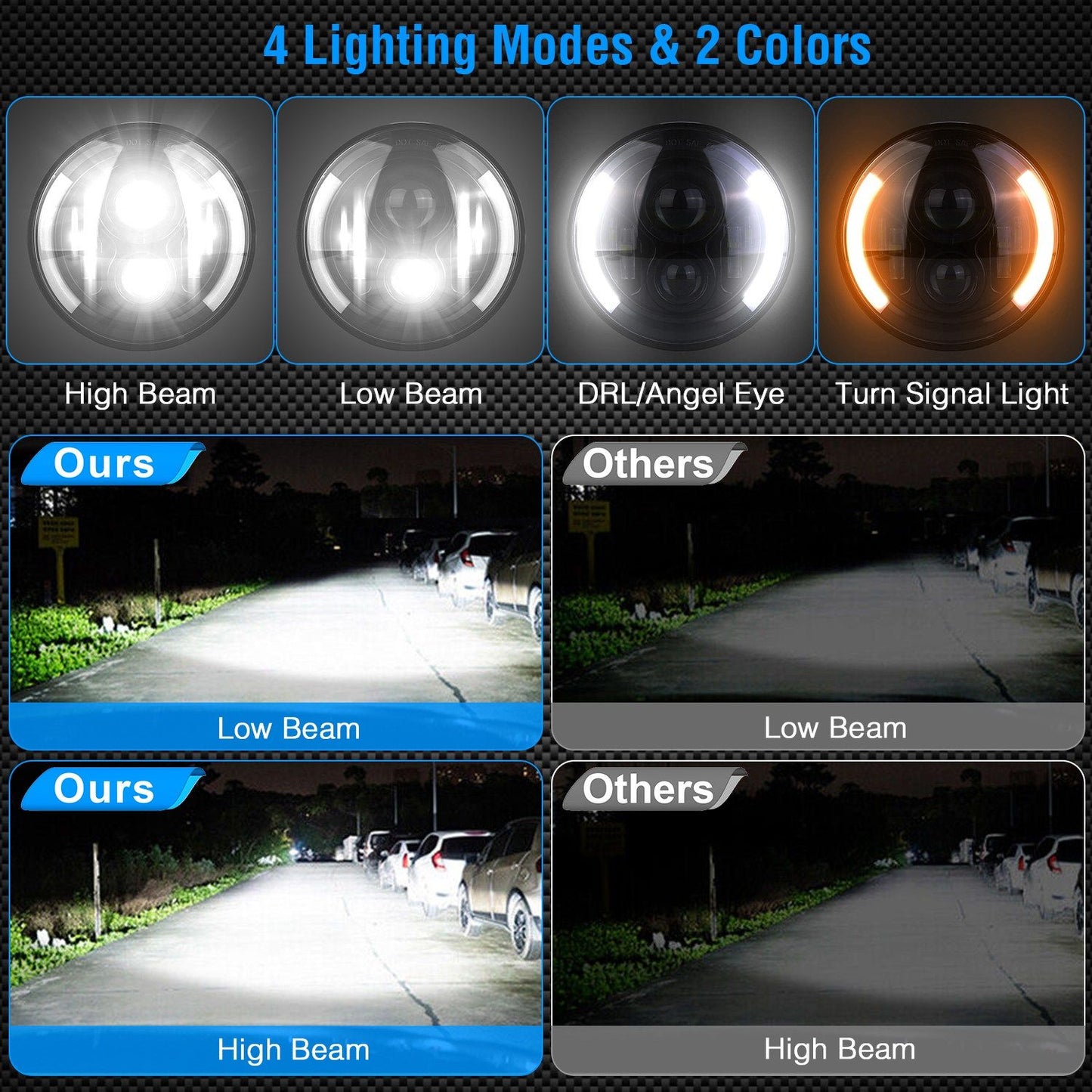 LED headlight comparison image showing 4 lighting modes (high beam, low beam, DRL/angel eye, and turn signal light) with clear visibility differences between our product and competitors in two lighting colors.