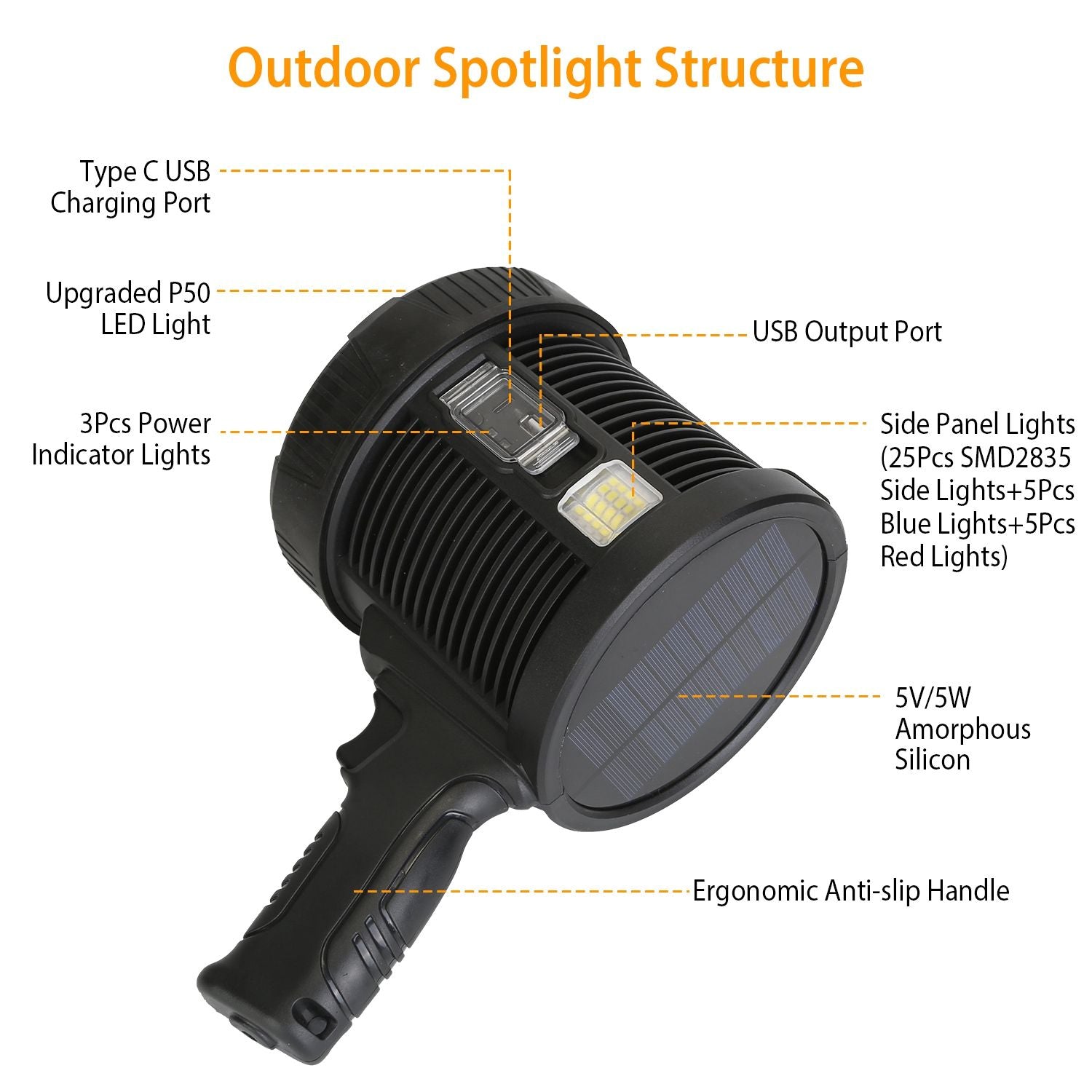 Outdoor spotlight featuring a Type C USB charging port, upgraded P50 LED light, multiple power indicator lights, side panel lights, a USB output port, and an ergonomic anti-slip handle, ideal for outdoor use.