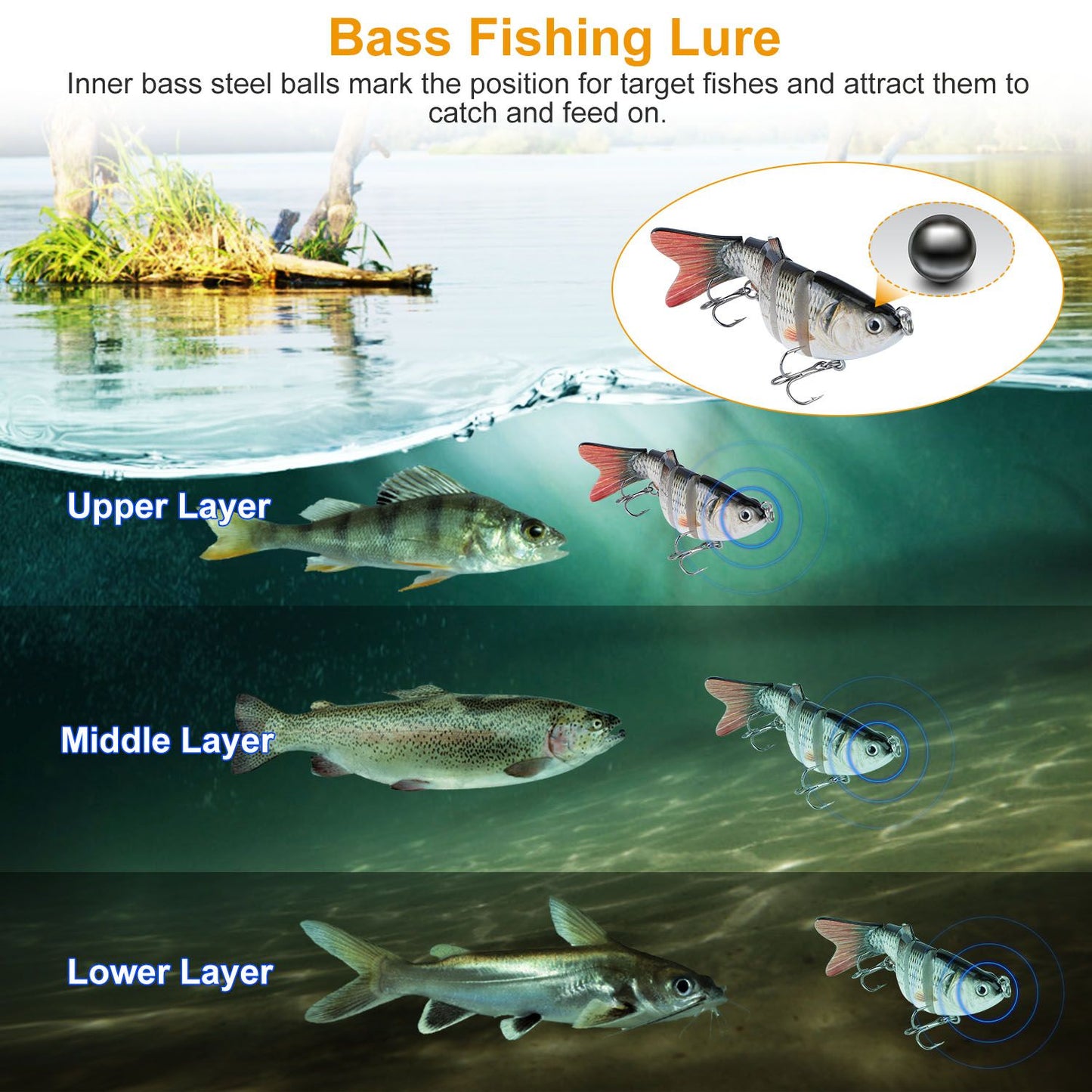 Bass fishing lure with inner steel balls for target fish attraction, illustrated with layered fish visuals for upper, middle, and lower water columns.