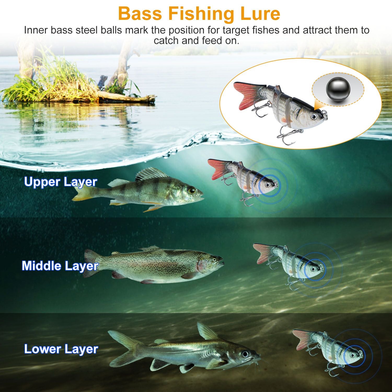 Bass fishing lure with inner steel balls for target fish attraction, illustrated with layered fish visuals for upper, middle, and lower water columns.