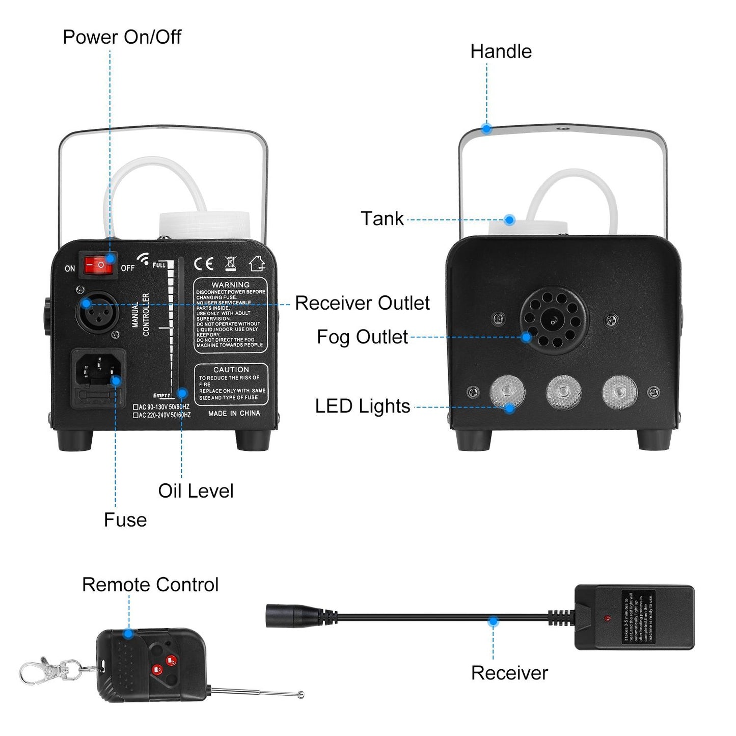 Back view of a fog machine showing power controls, LED lights, and remote control receiver with labeled features.
