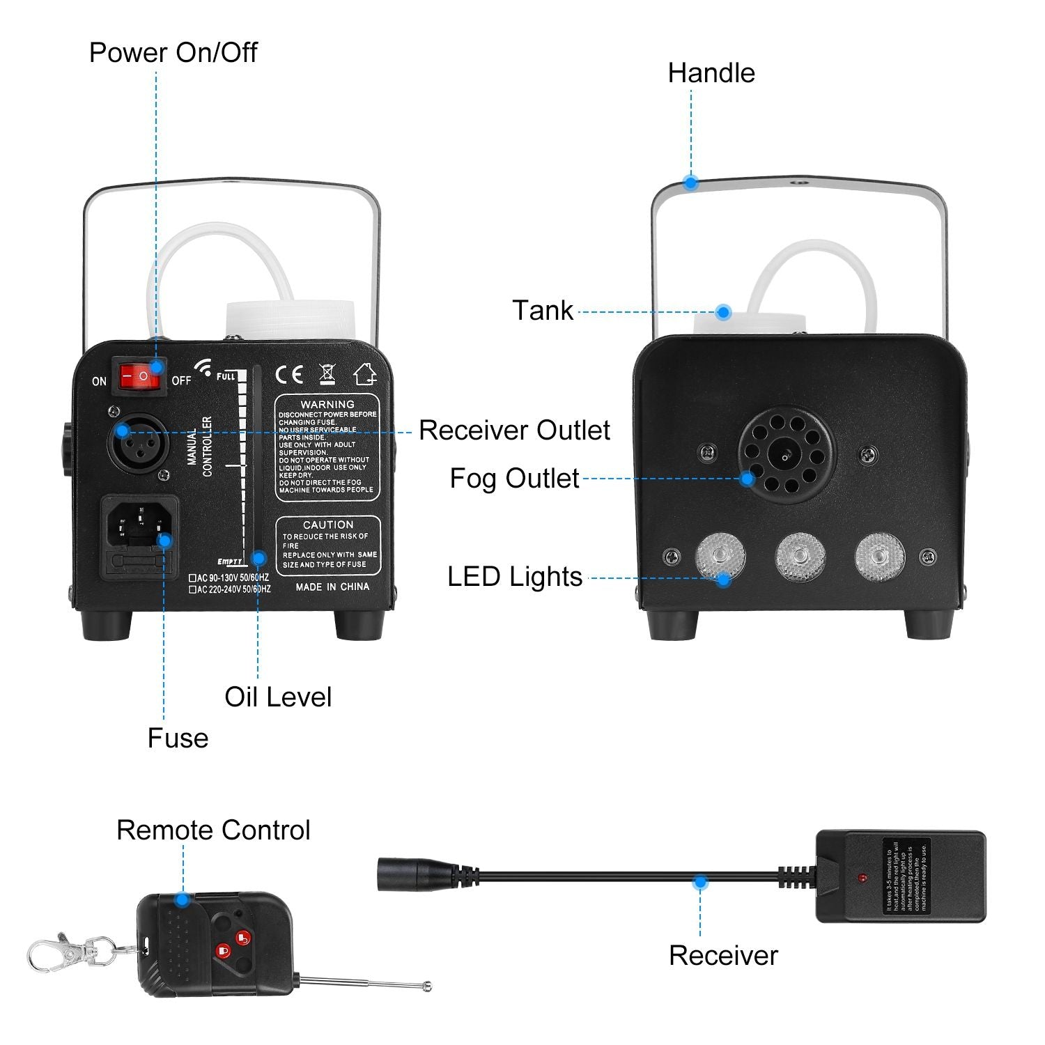 Back view of a fog machine showing power controls, LED lights, and remote control receiver with labeled features.